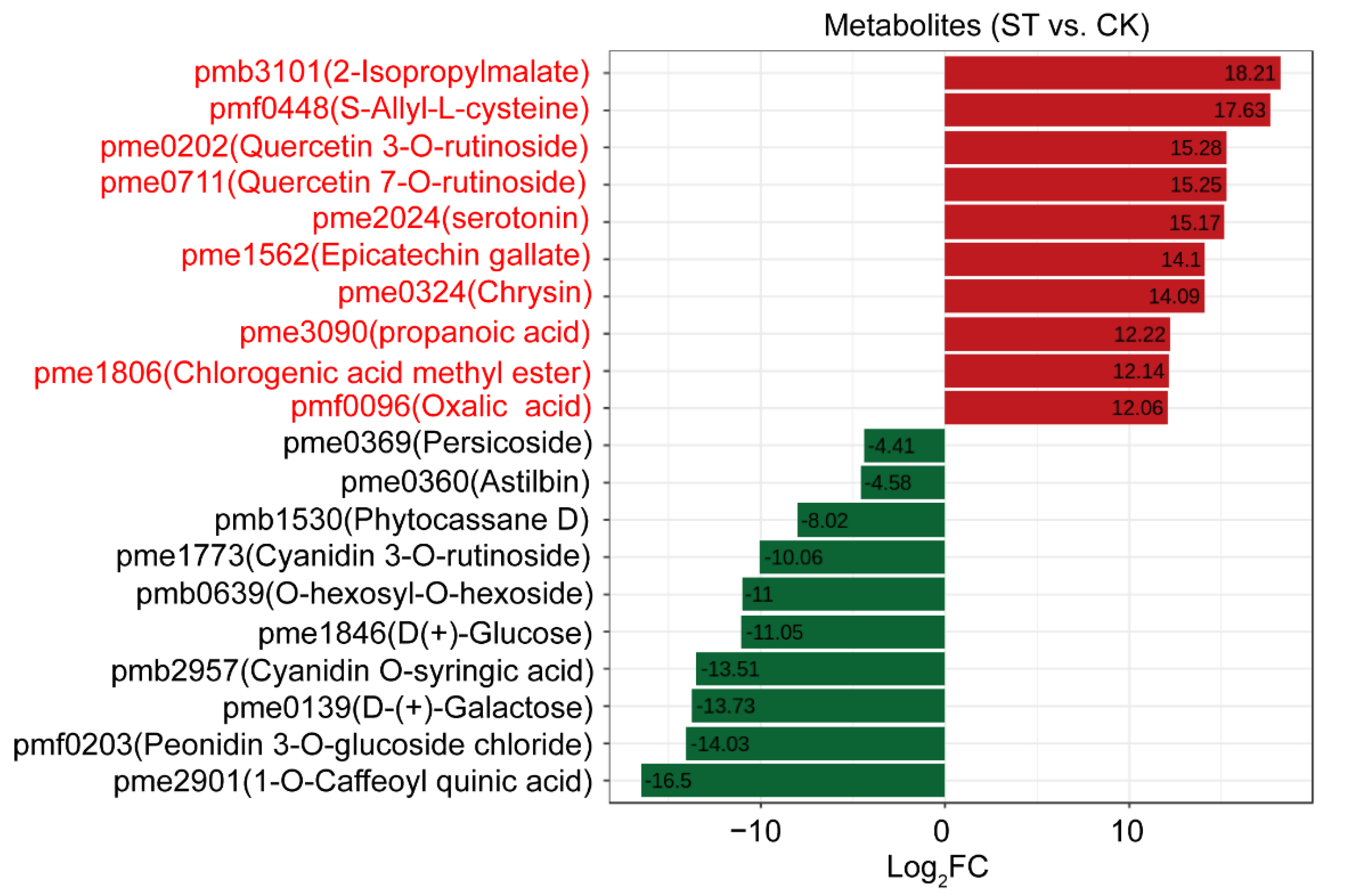 Horticulturae 08 00566 g008