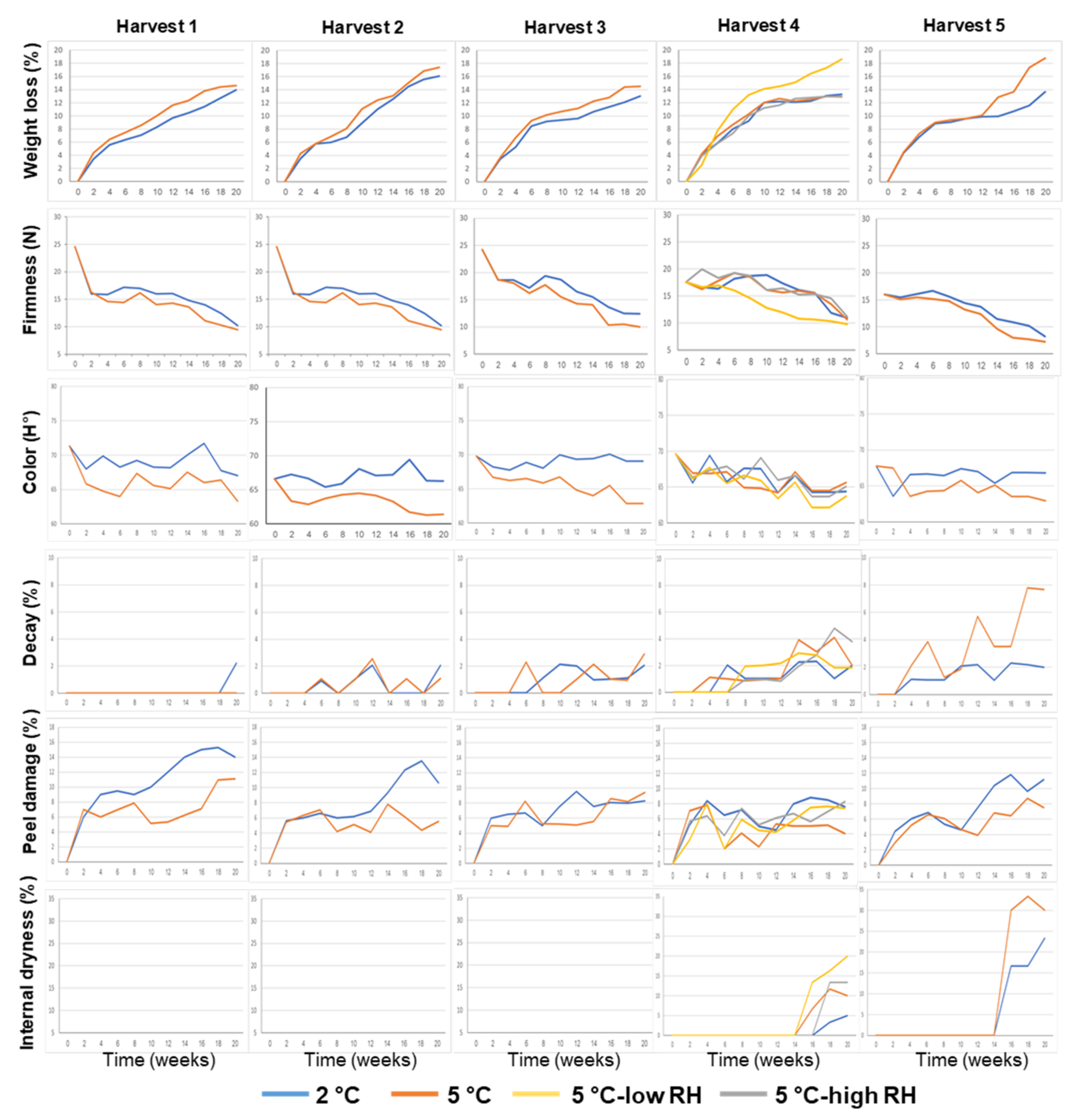 Horticulturae 08 00570 g001