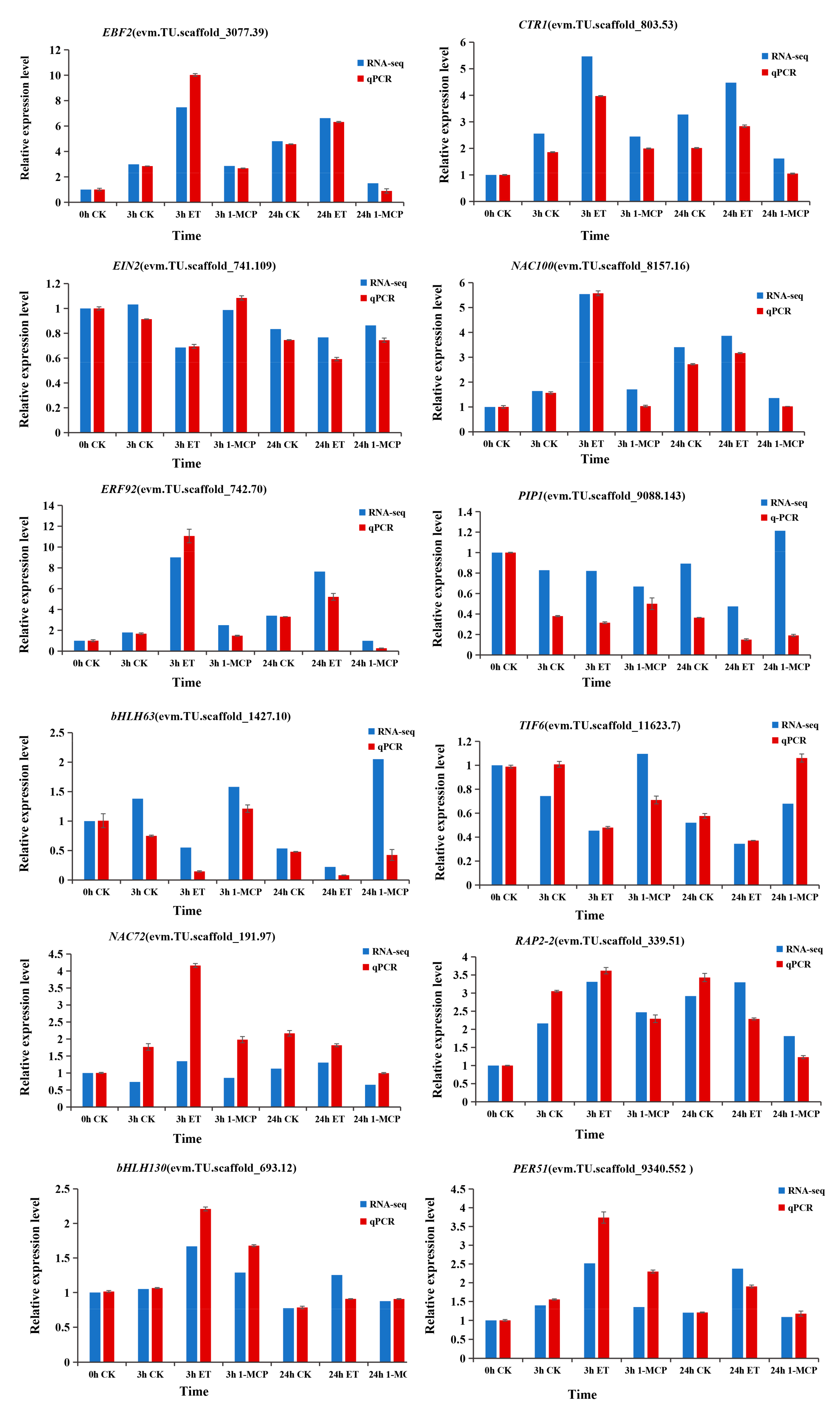Horticulturae 08 00573 g006