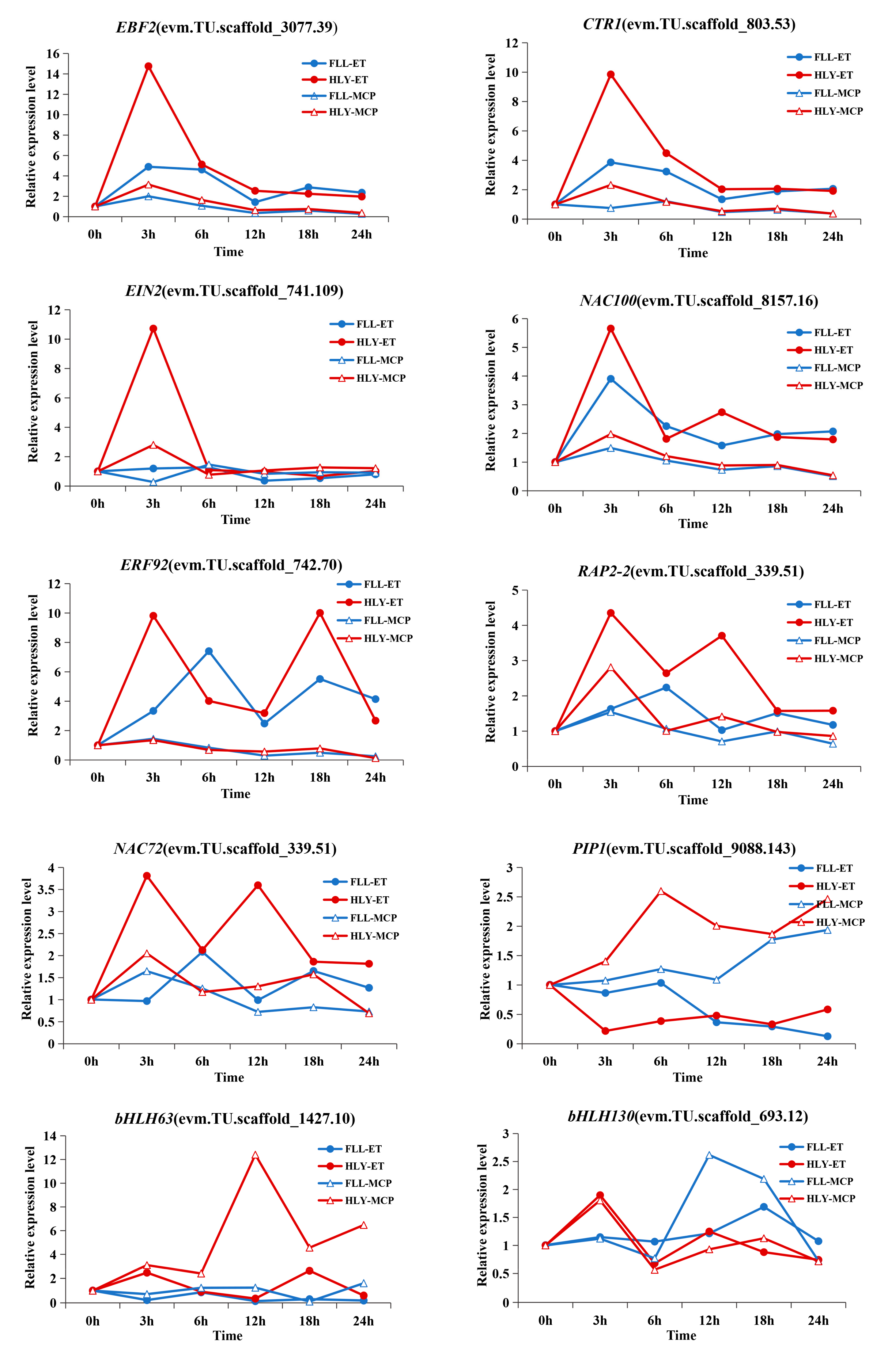 Horticulturae 08 00573 g007