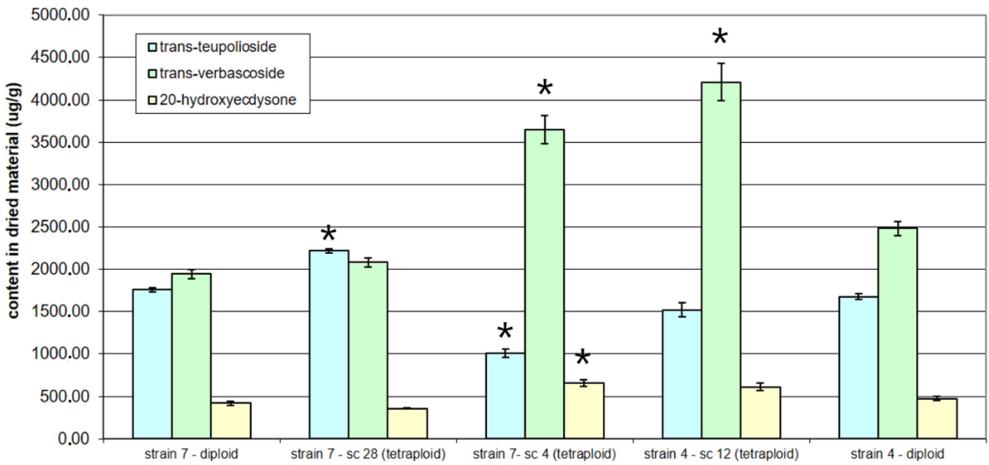 Horticulturae 08 00581 g002