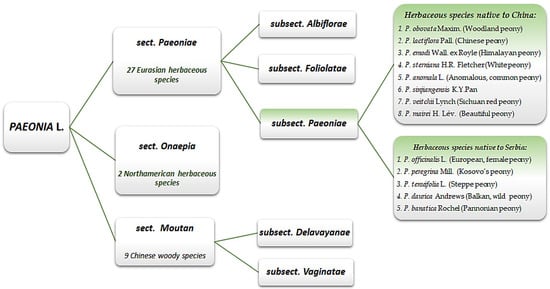 Horticulturae, Free Full-Text