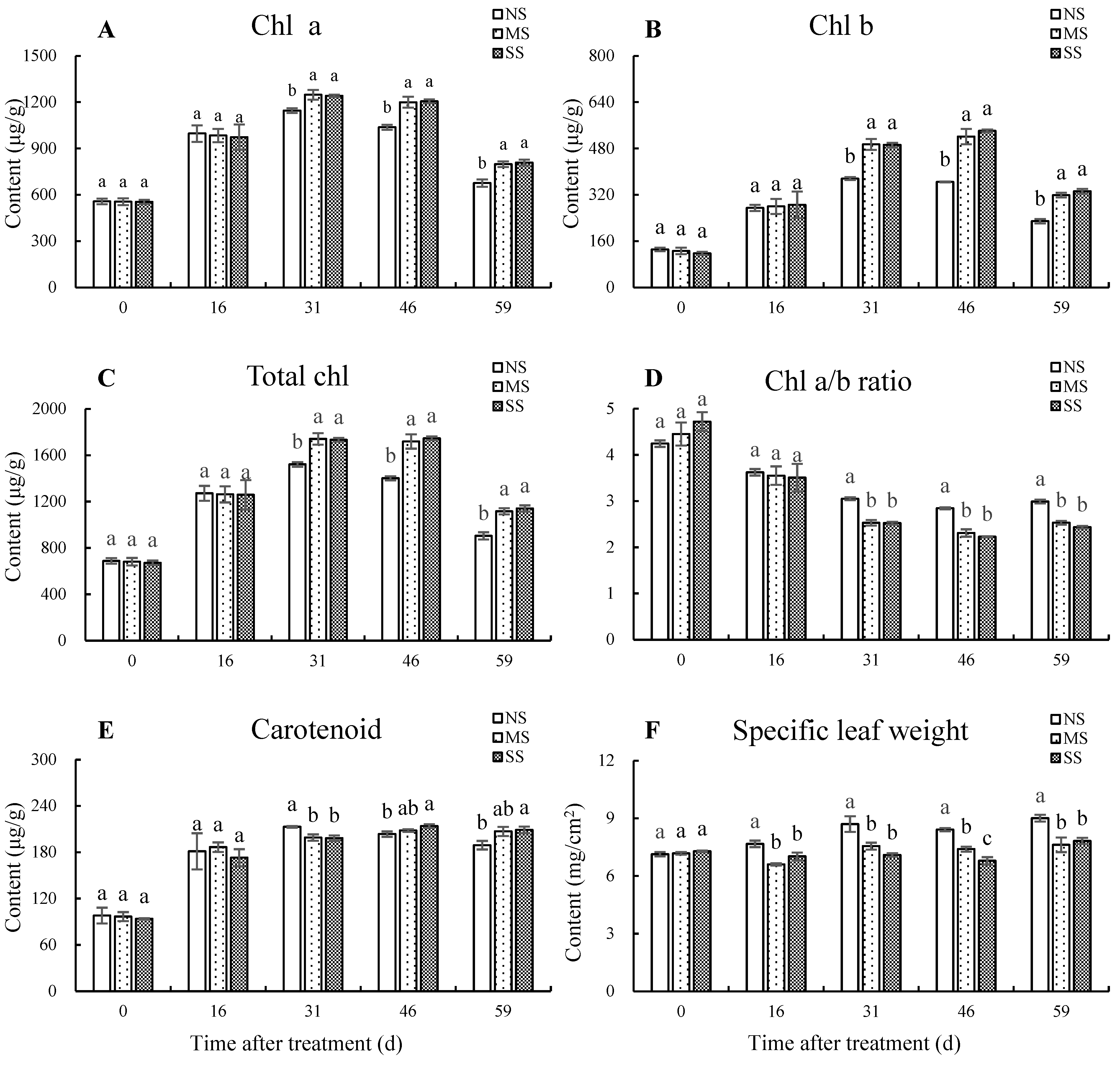 Horticulturae 08 00592 g001