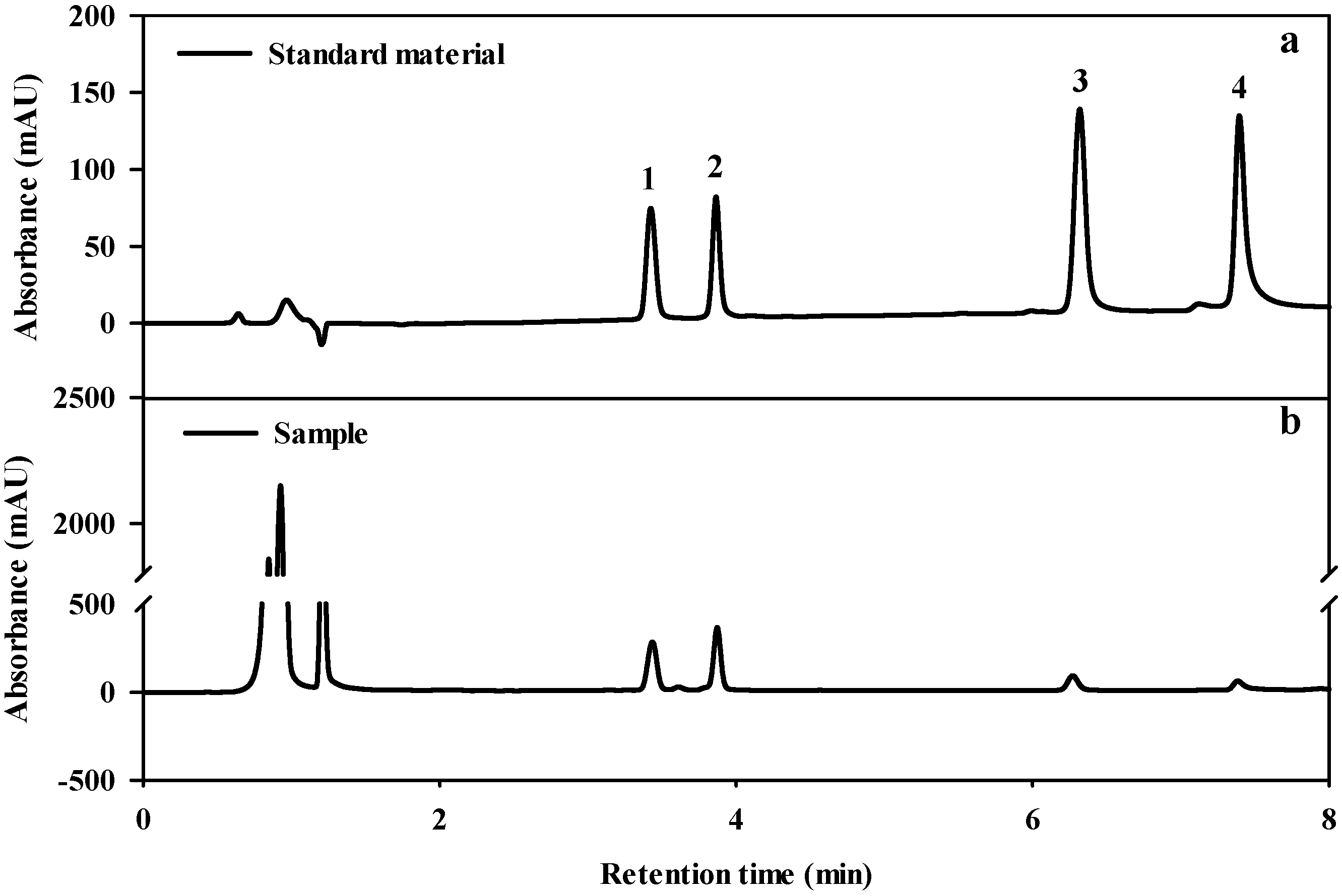 Horticulturae 08 00601 g003