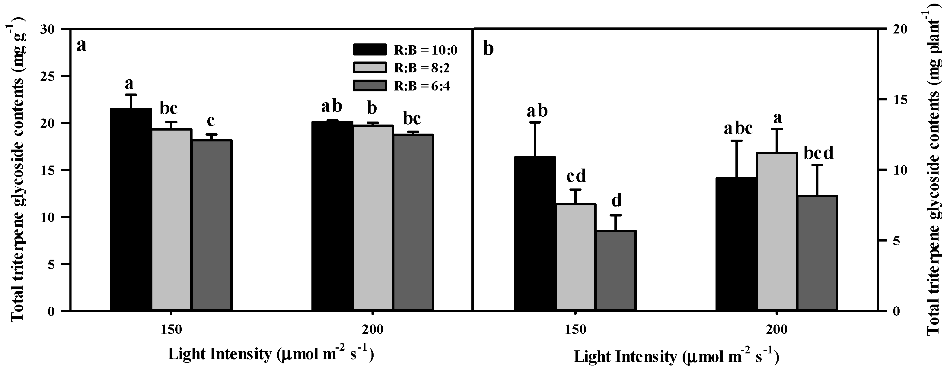 Horticulturae 08 00601 g005