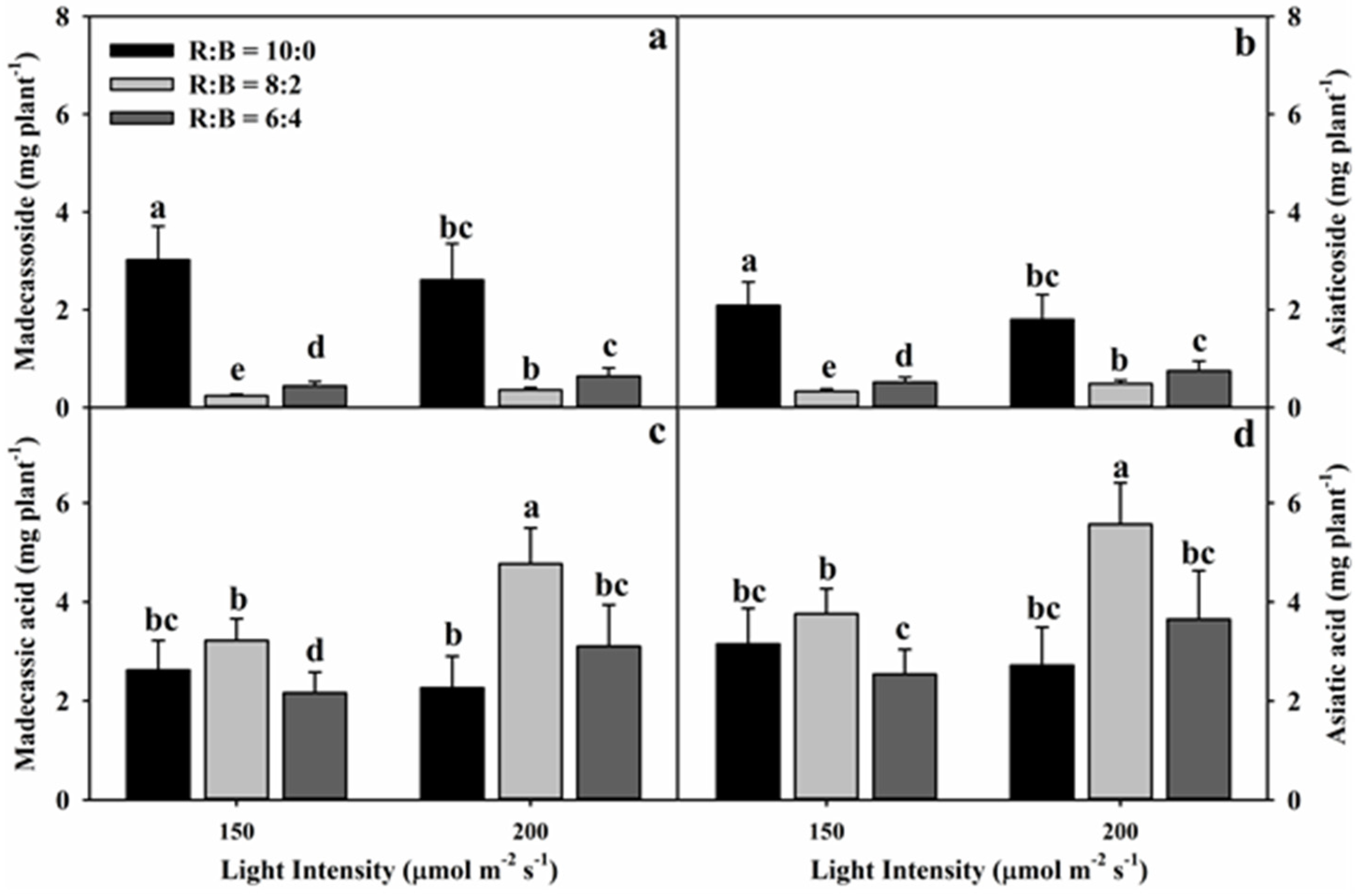 Horticulturae 08 00601 g006