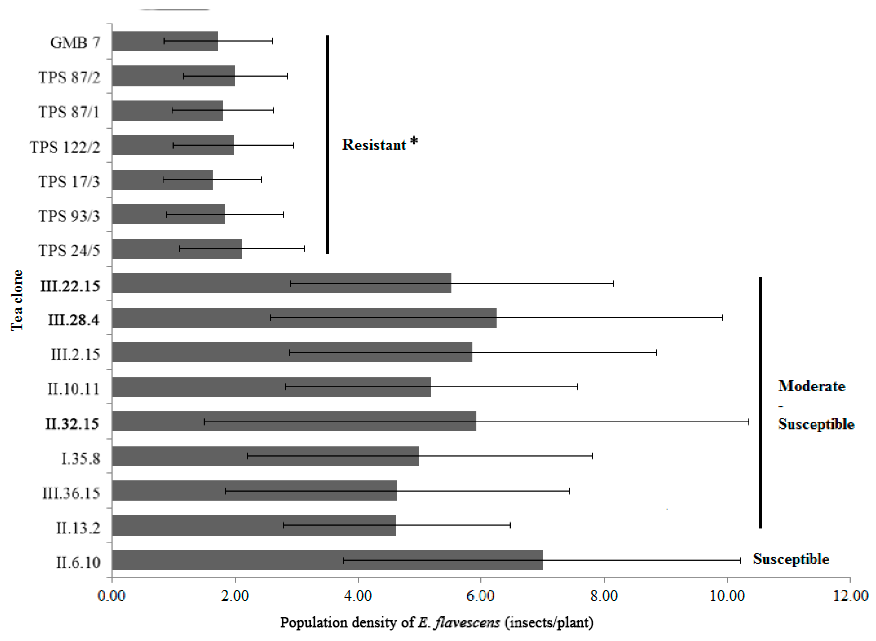 Horticulturae 08 00623 g002