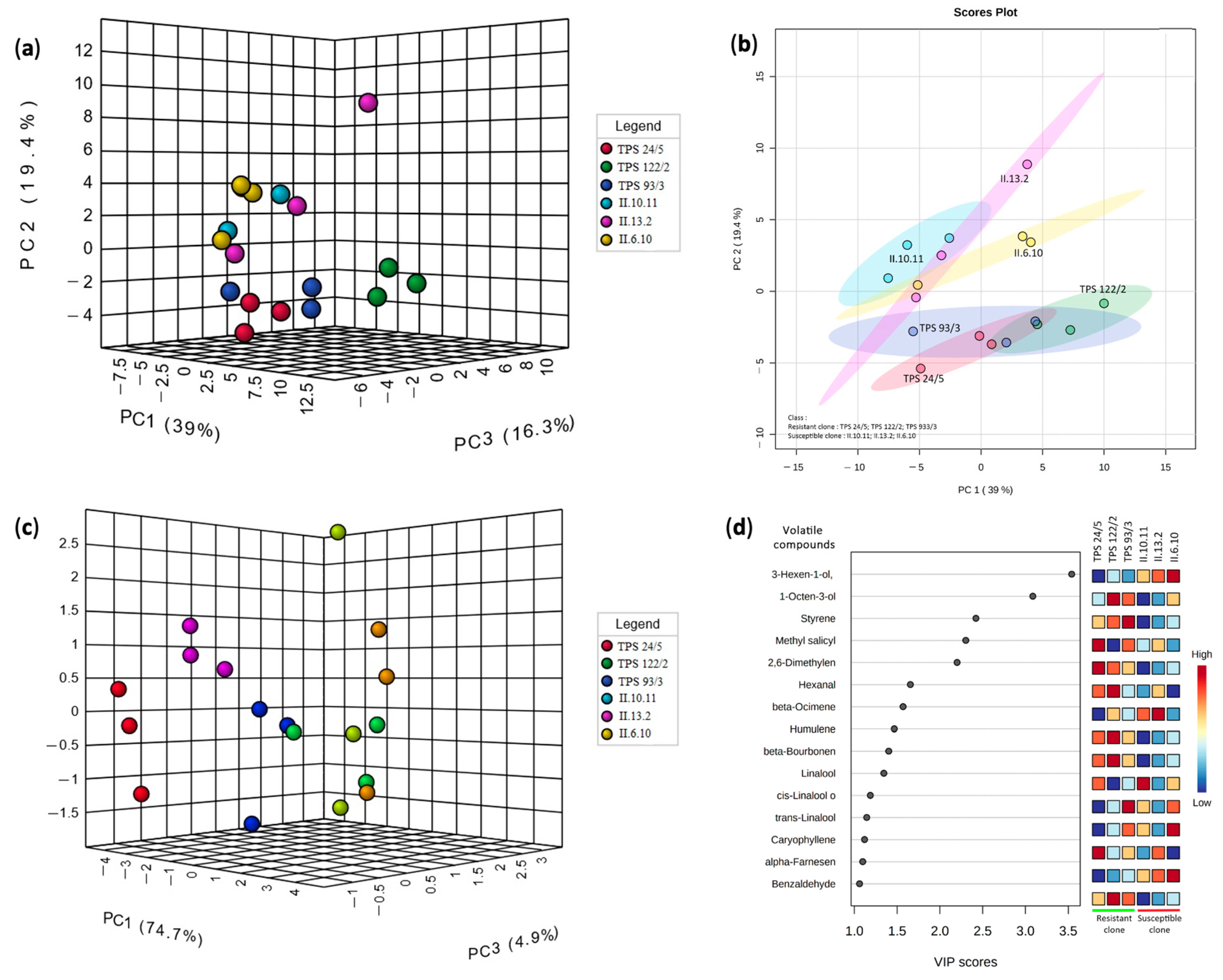 Horticulturae 08 00623 g003