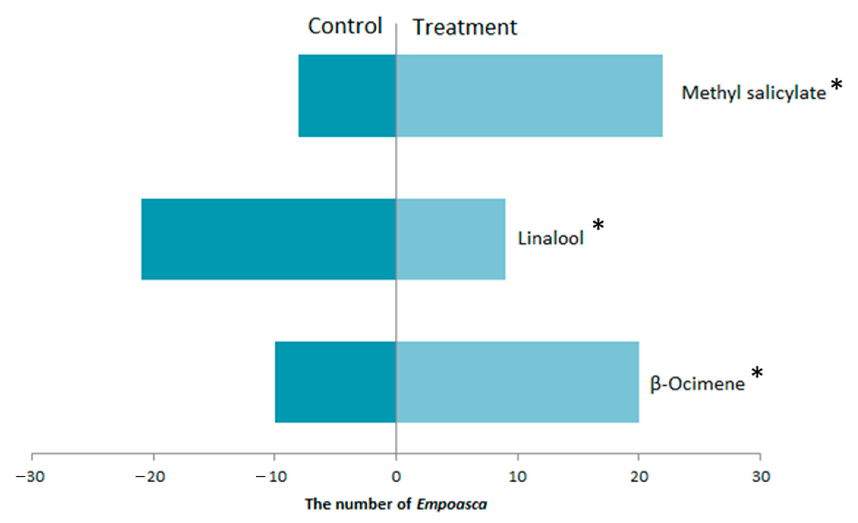 Horticulturae 08 00623 g005