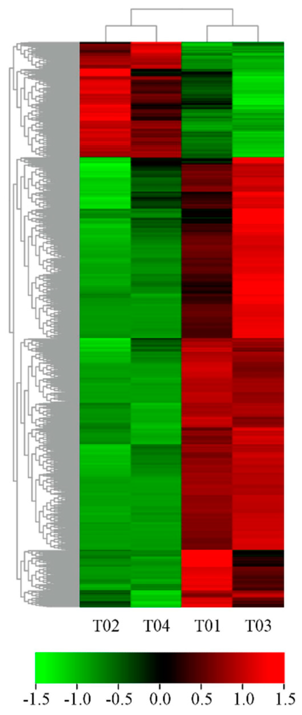 Horticulturae 08 00625 g003