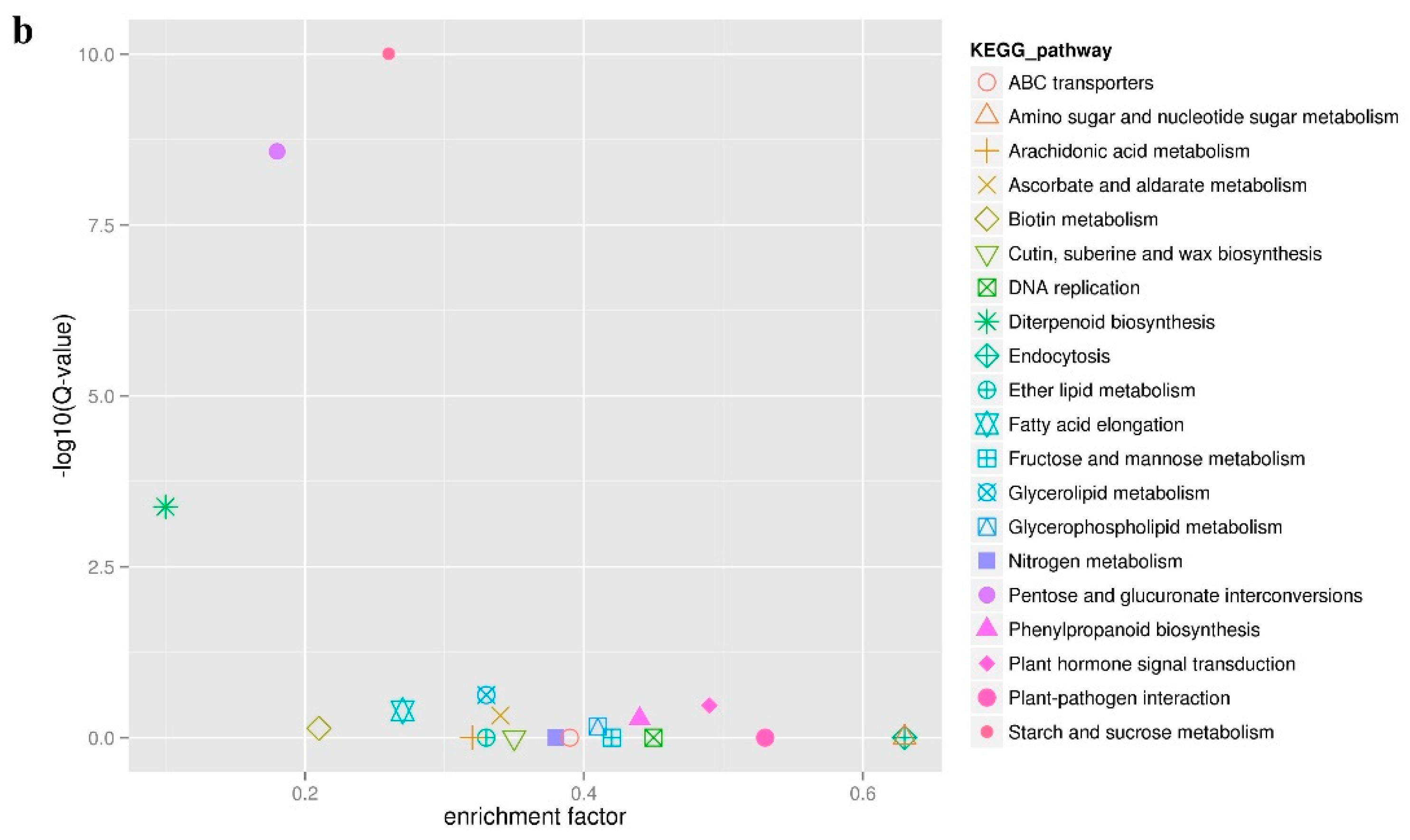 Horticulturae 08 00625 g005b
