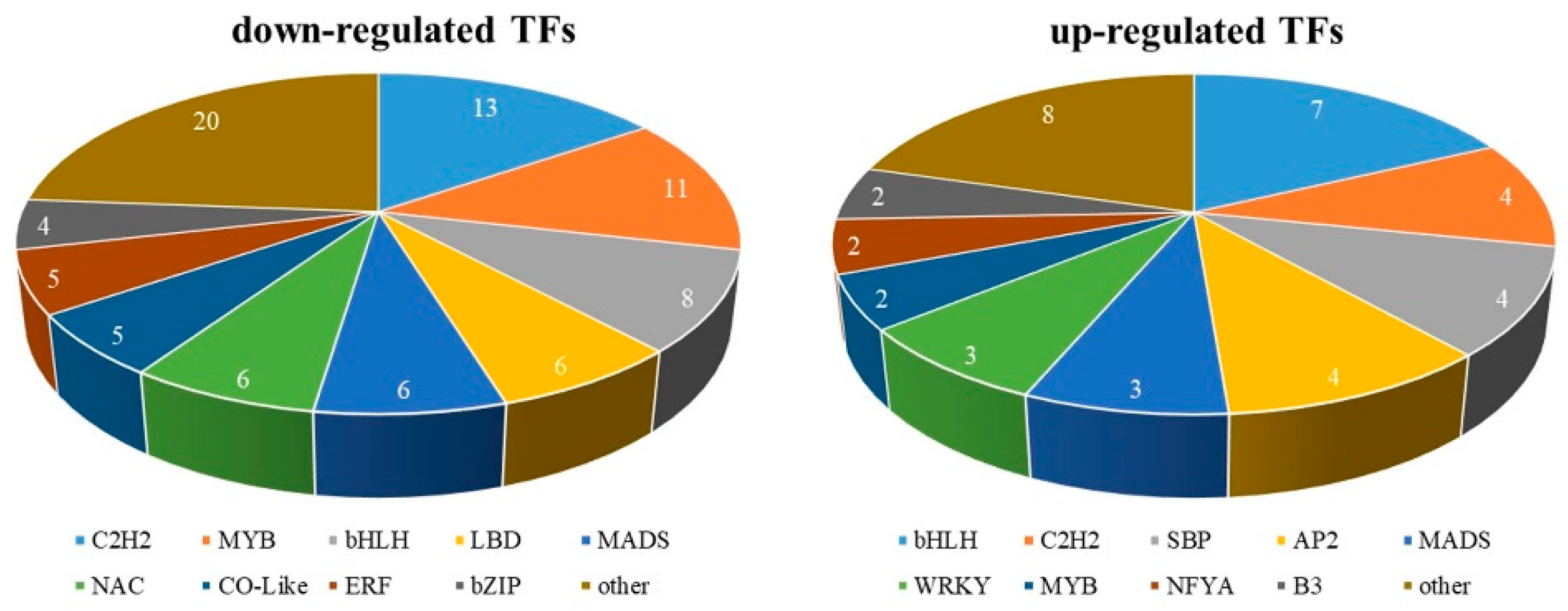Horticulturae 08 00625 g008