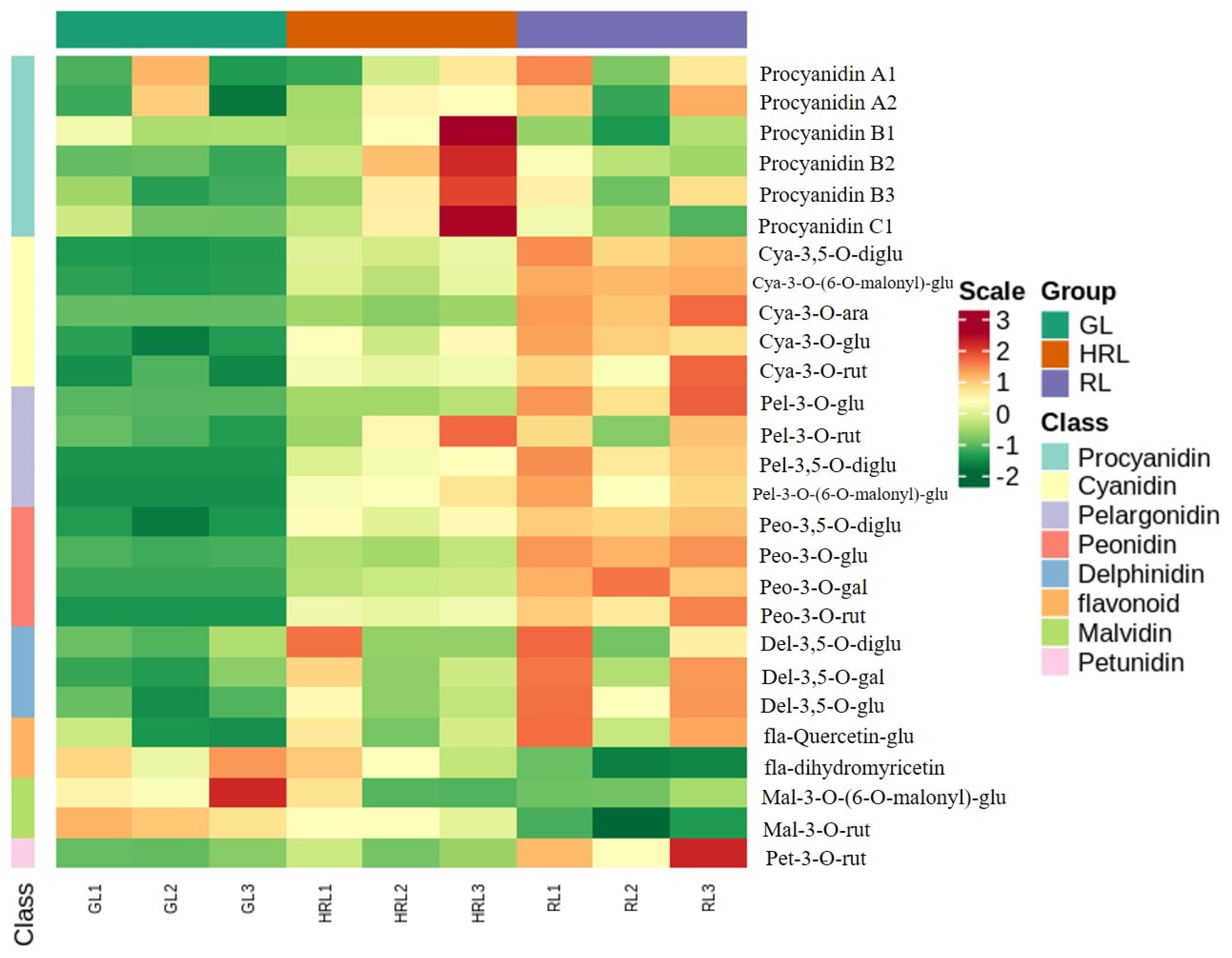 Horticulturae 08 00635 g002