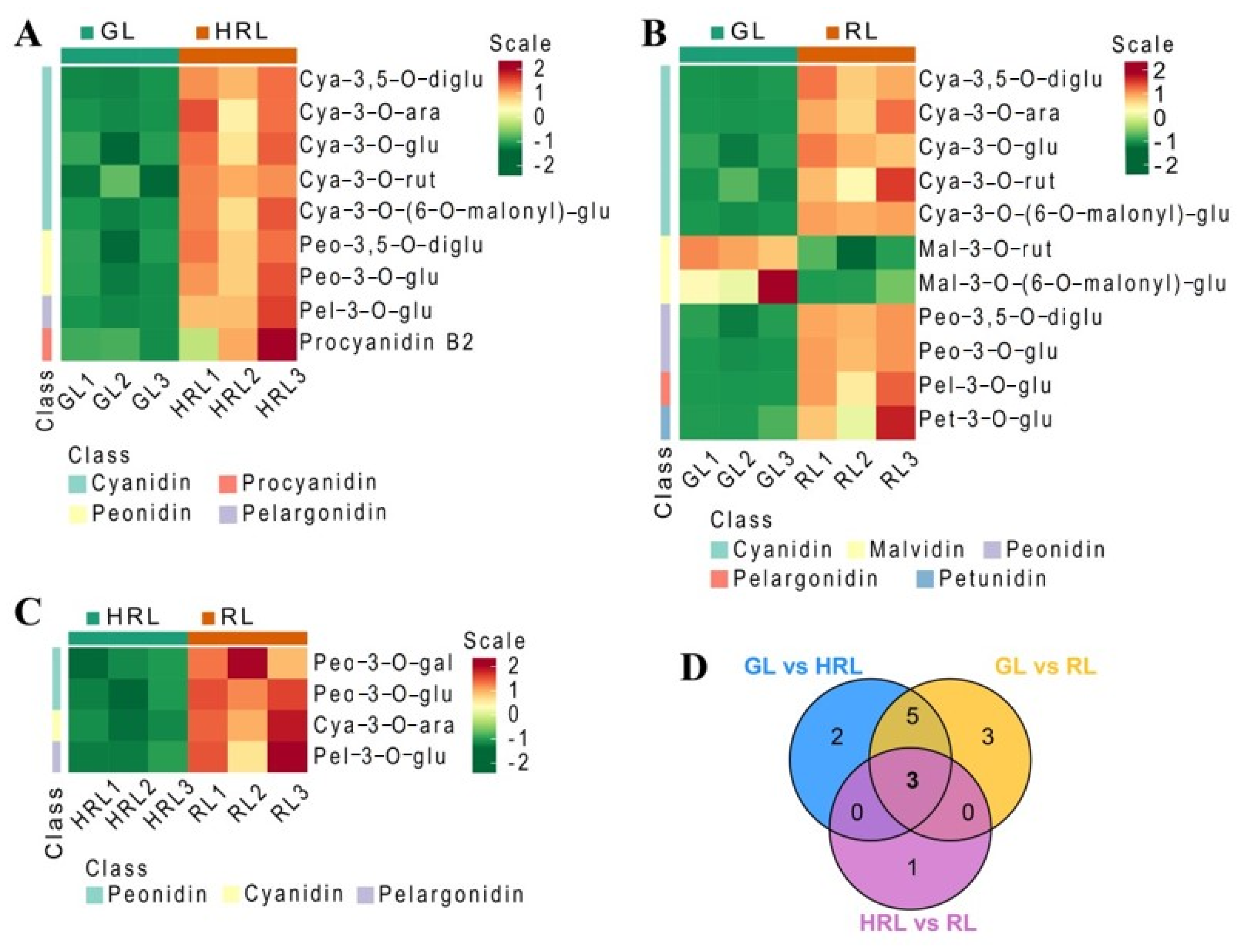 Horticulturae 08 00635 g003