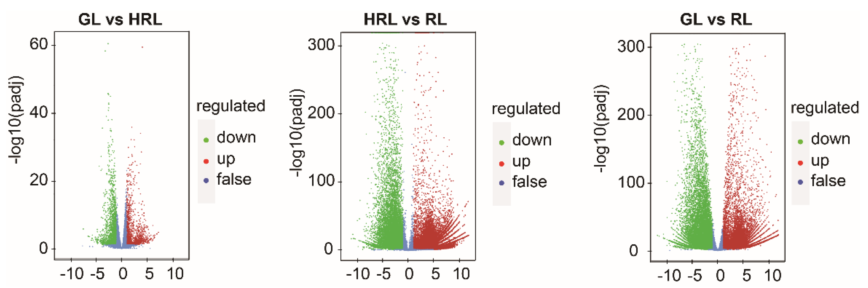 Horticulturae 08 00635 g004