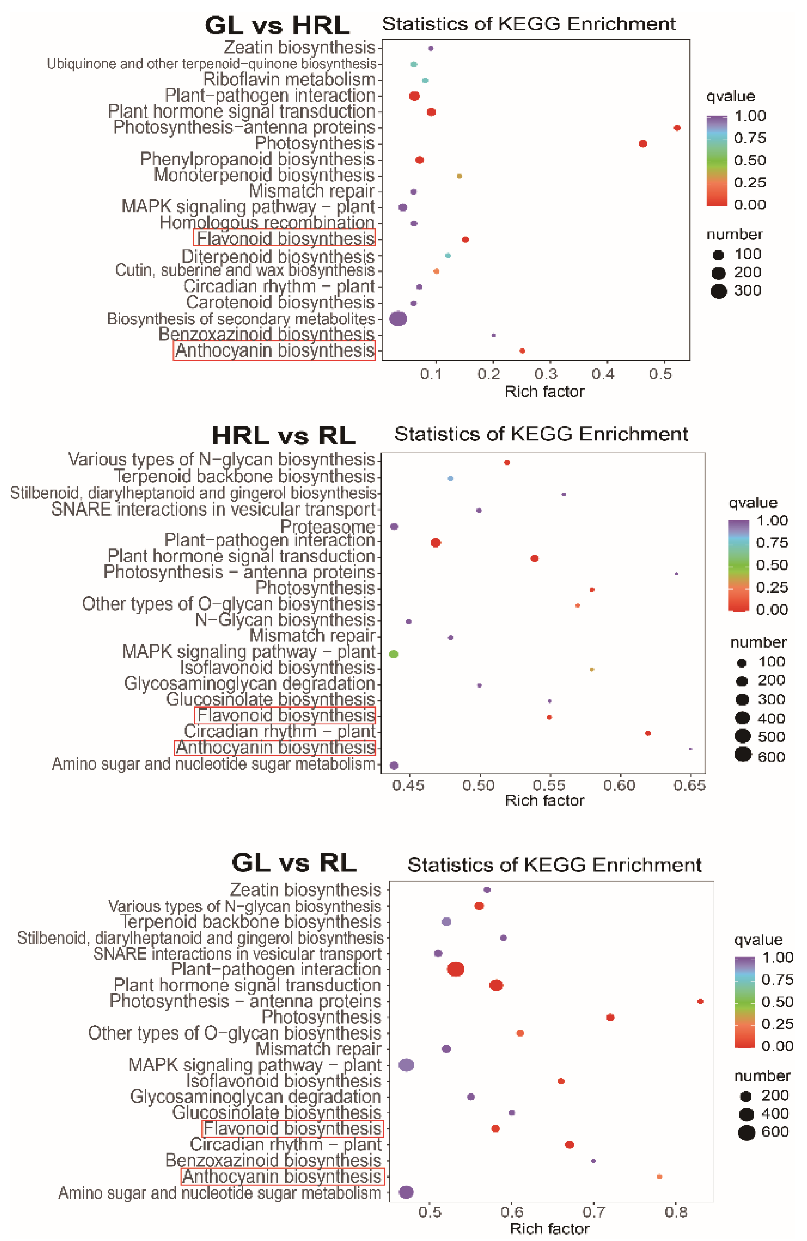 Horticulturae 08 00635 g006