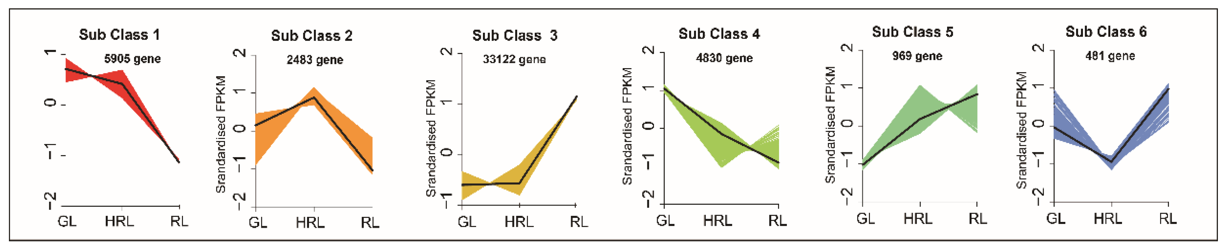 Horticulturae 08 00635 g007