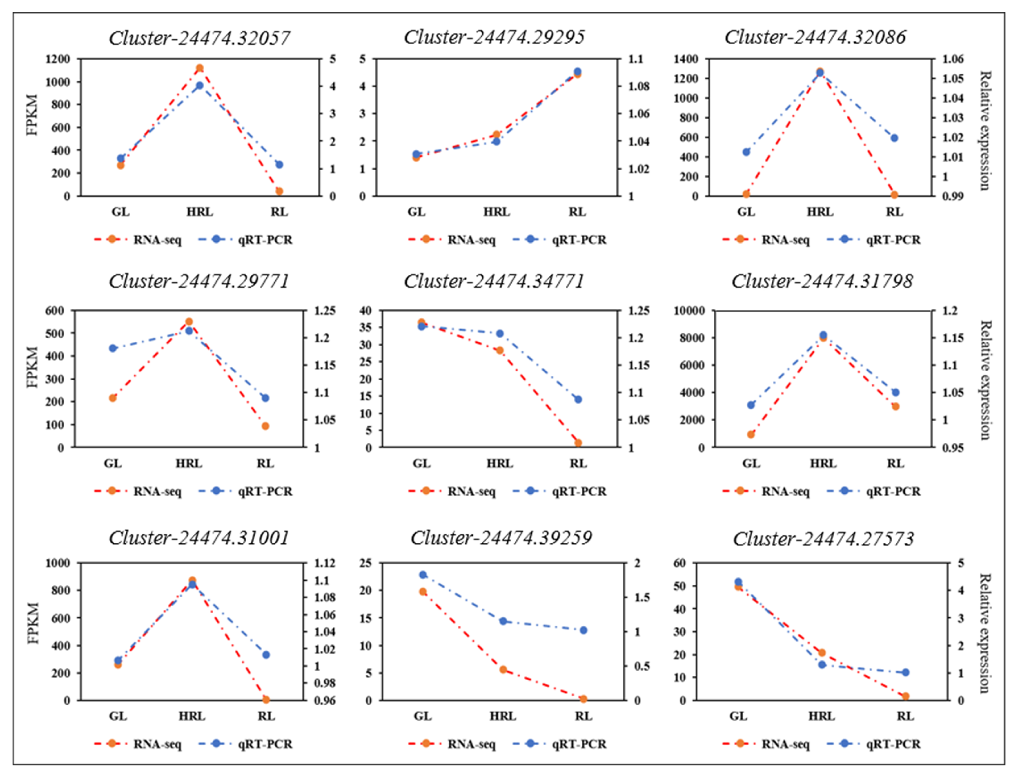 Horticulturae 08 00635 g011