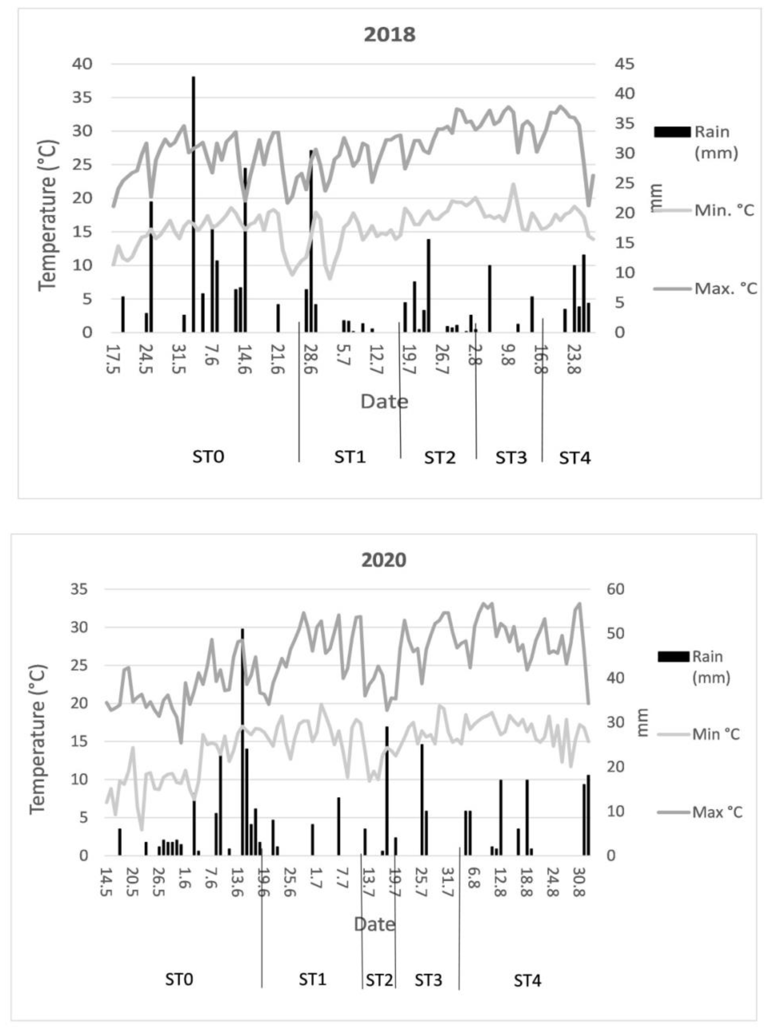 Horticulturae 08 00641 g001