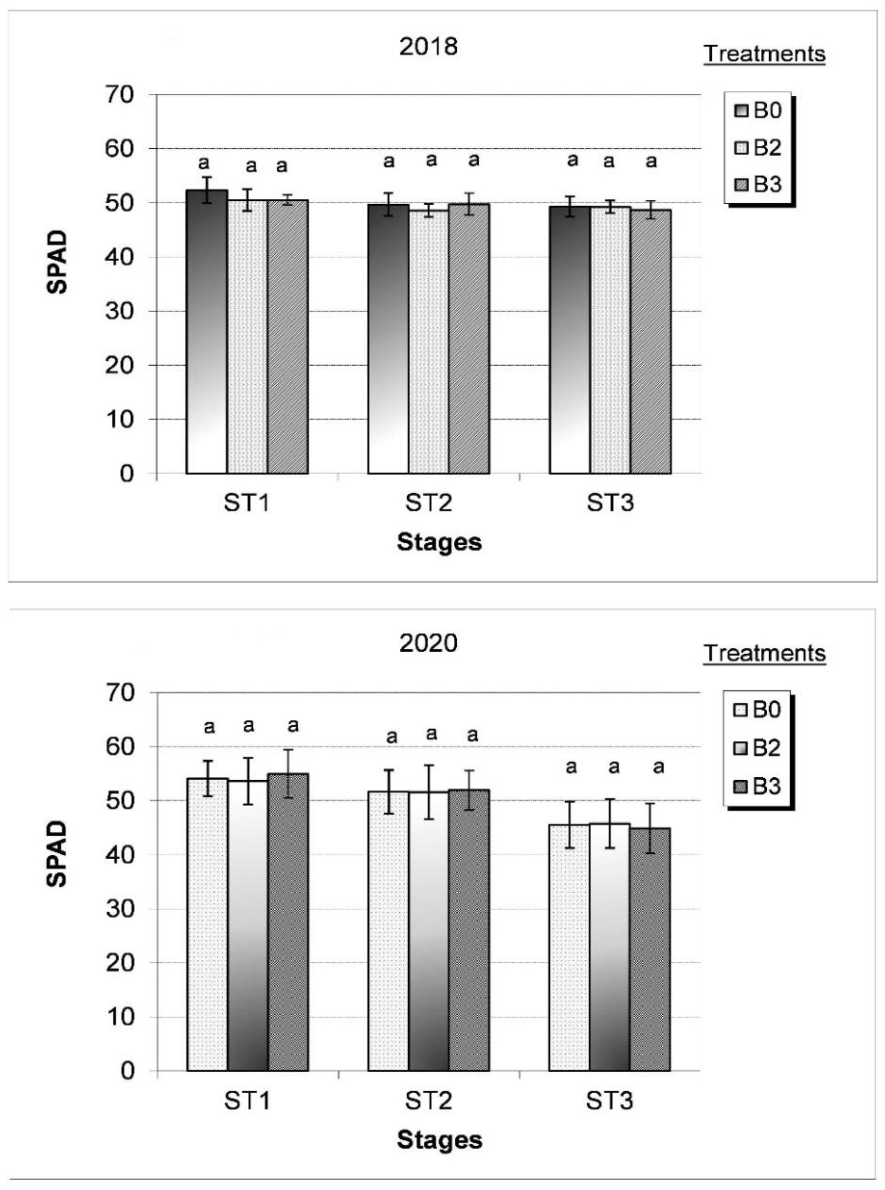 Horticulturae 08 00641 g004