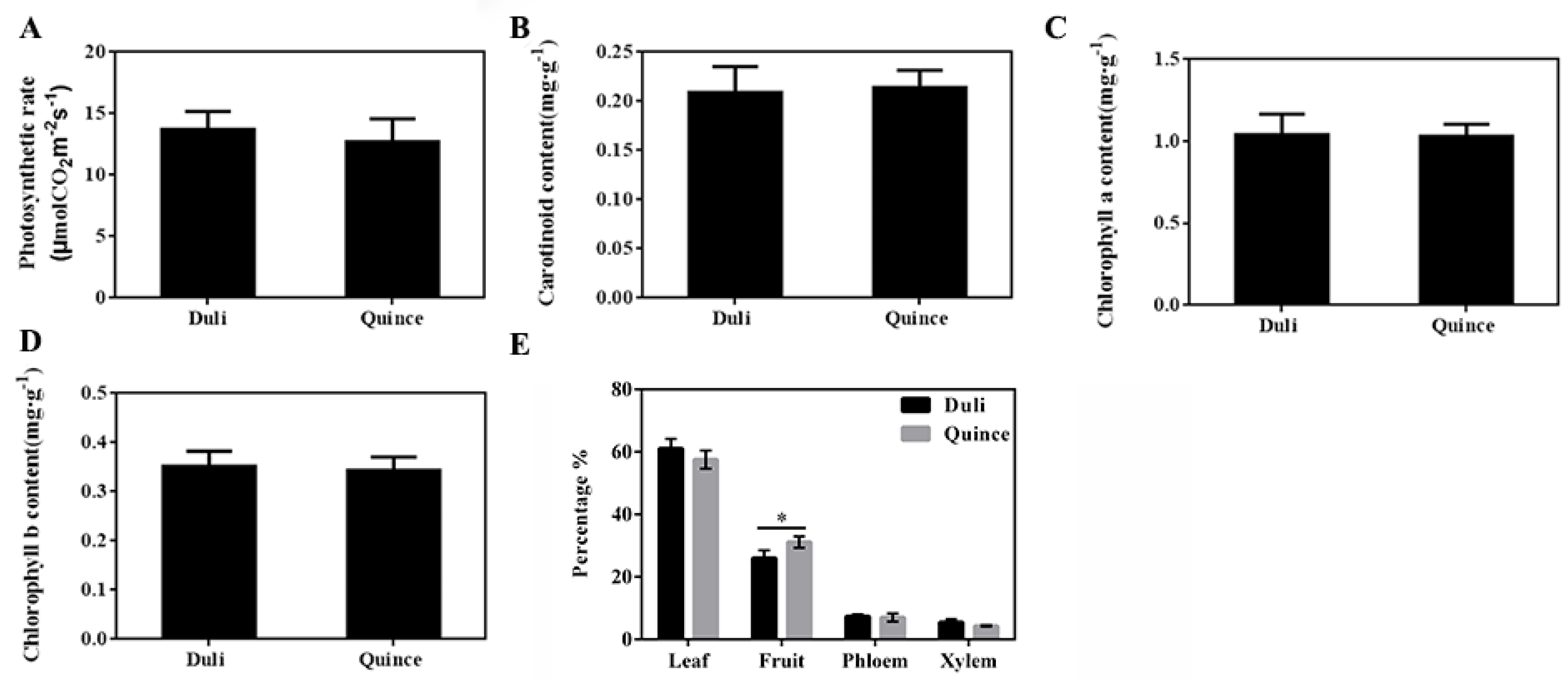 Horticulturae 08 00649 g002