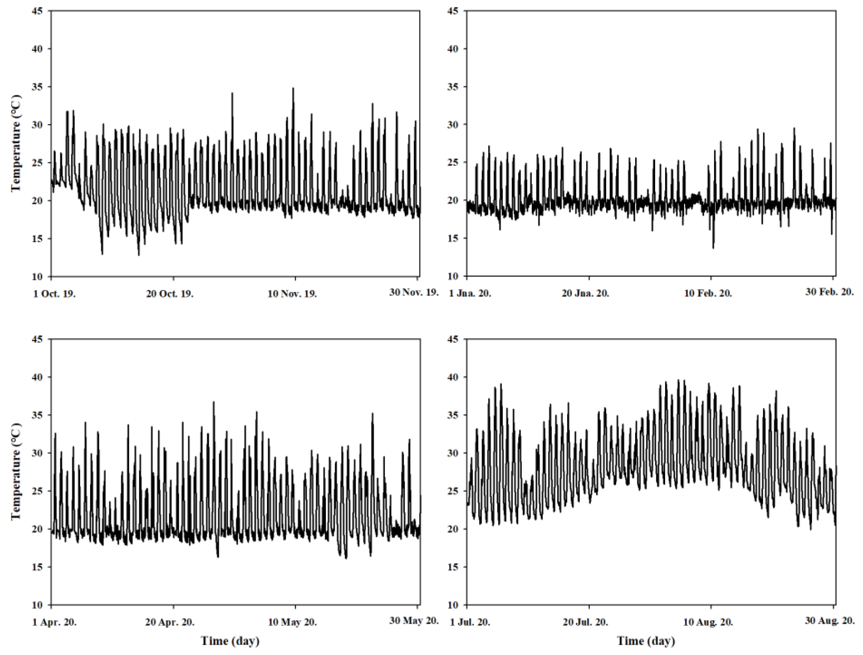 Horticulturae 08 00655 g001 Horticulturae 08 00655 g001
