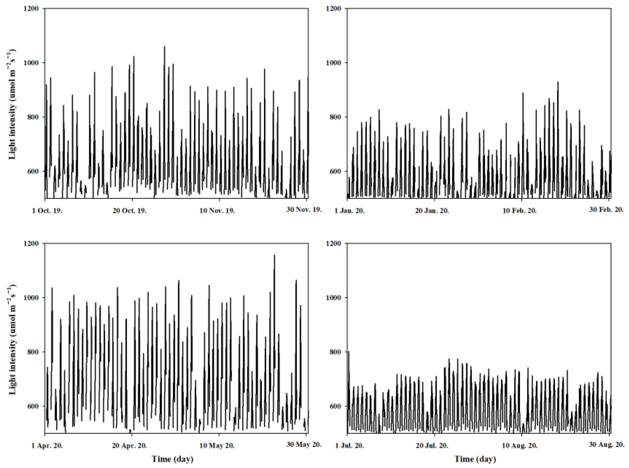 Horticulturae 08 00655 g002 Horticulturae 08 00655 g002