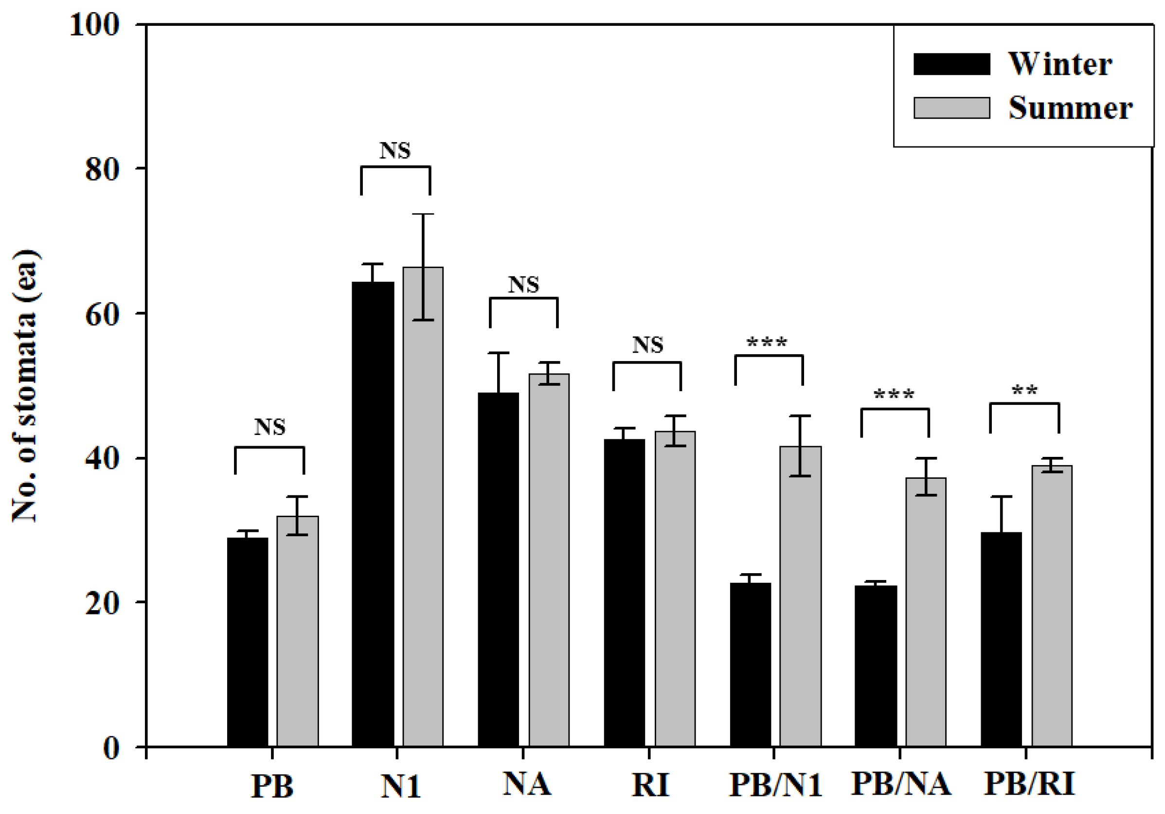 Horticulturae 08 00655 g004 Horticulturae 08 00655 g004