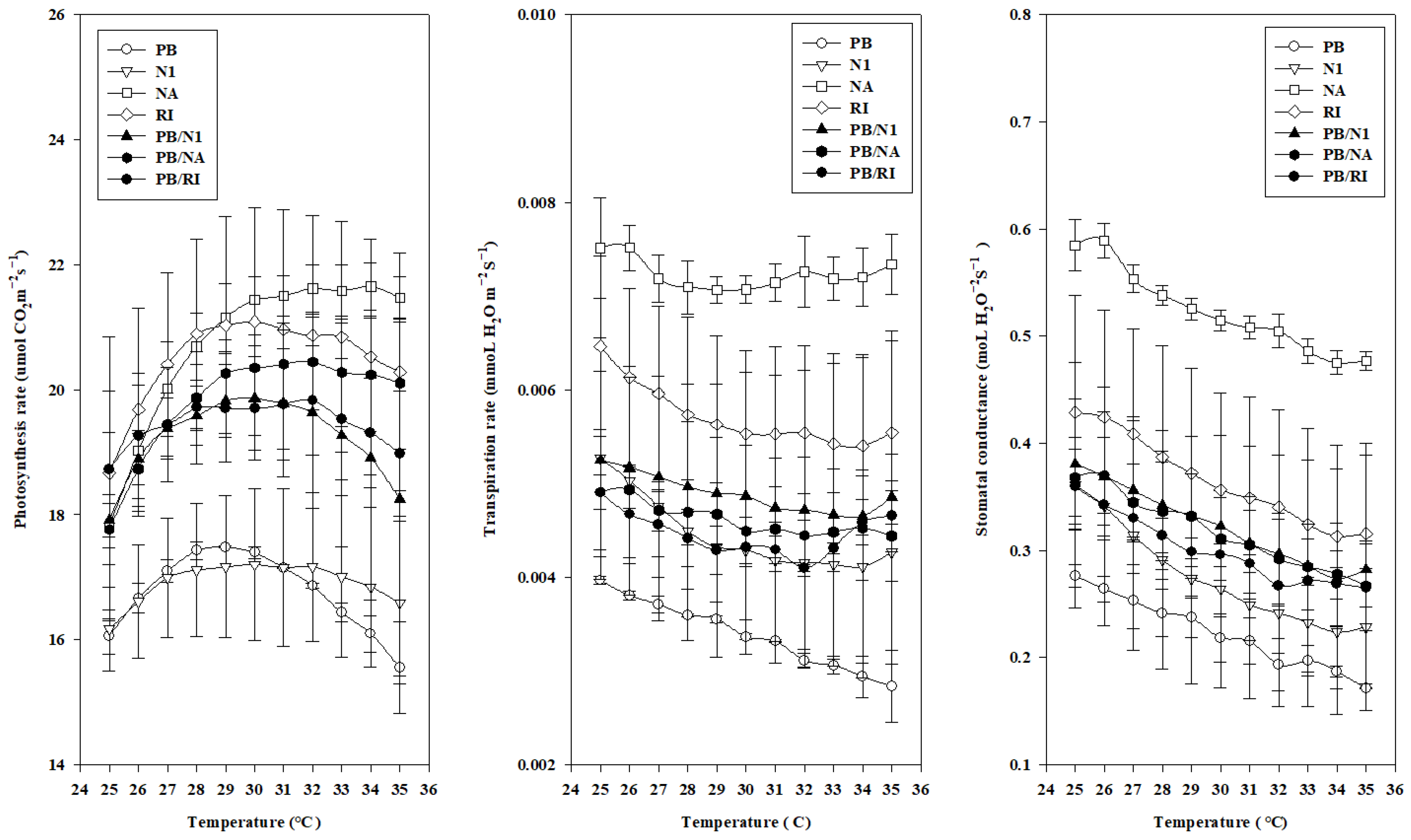 Horticulturae 08 00655 g007 Horticulturae 08 00655 g007
