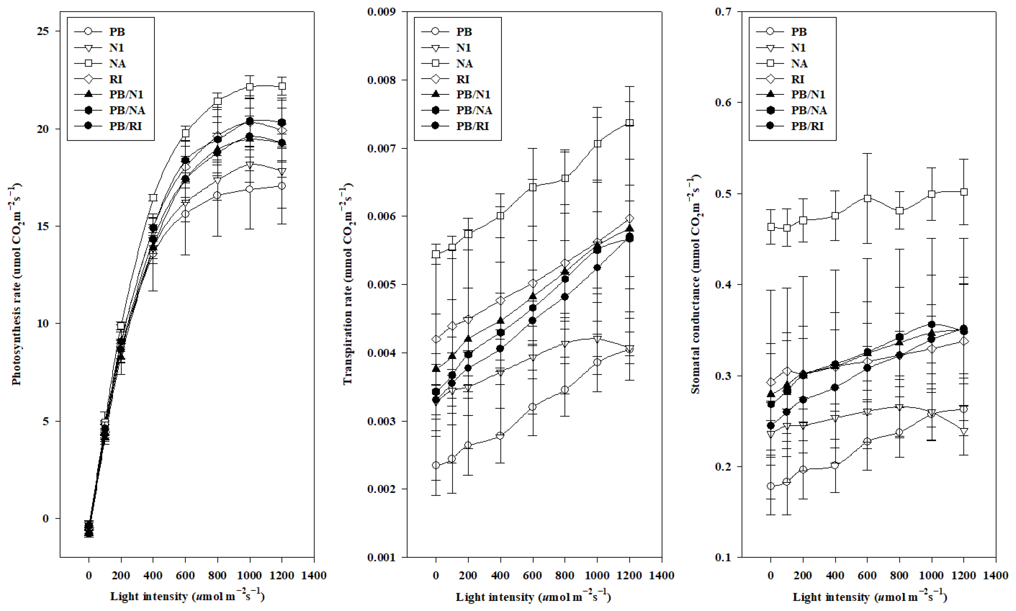 Horticulturae 08 00655 g008 Horticulturae 08 00655 g008