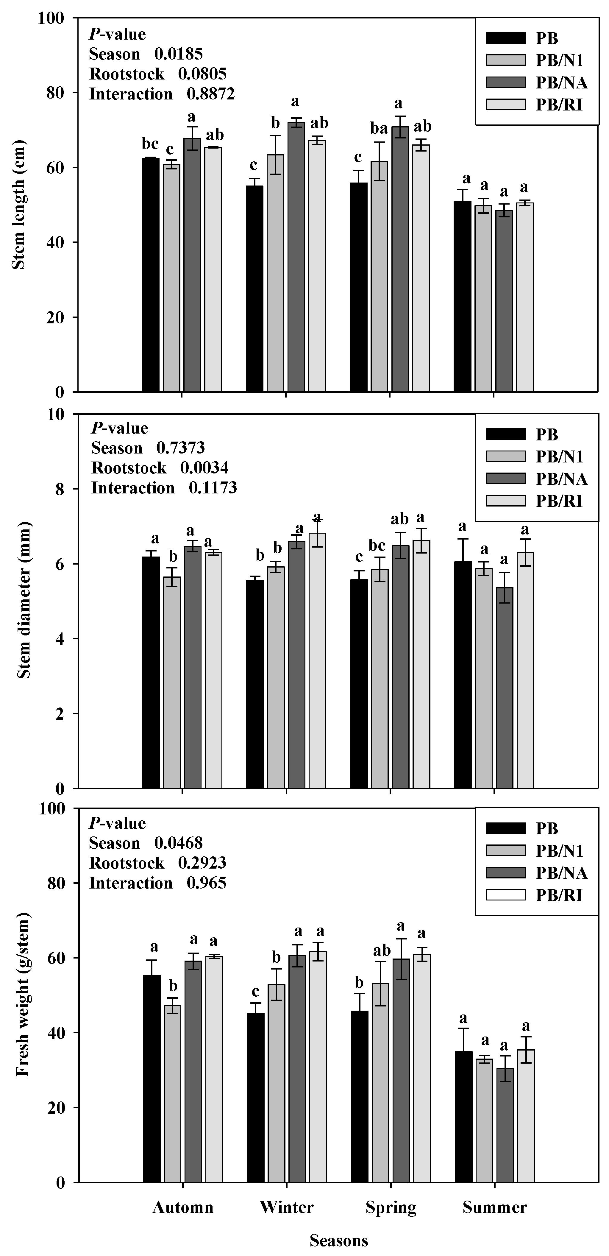 Horticulturae 08 00655 g009 Horticulturae 08 00655 g009