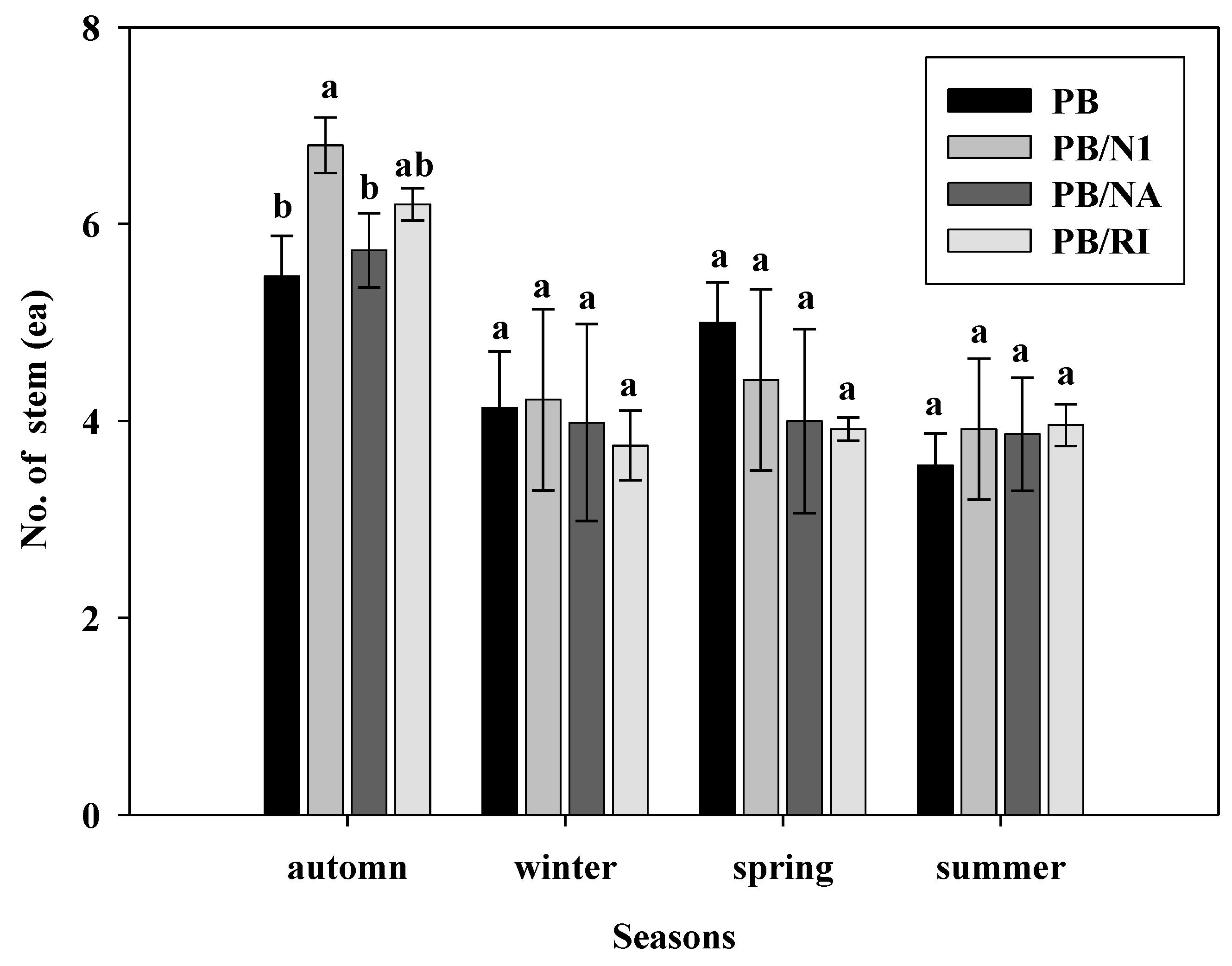 Horticulturae 08 00655 g010 Horticulturae 08 00655 g010