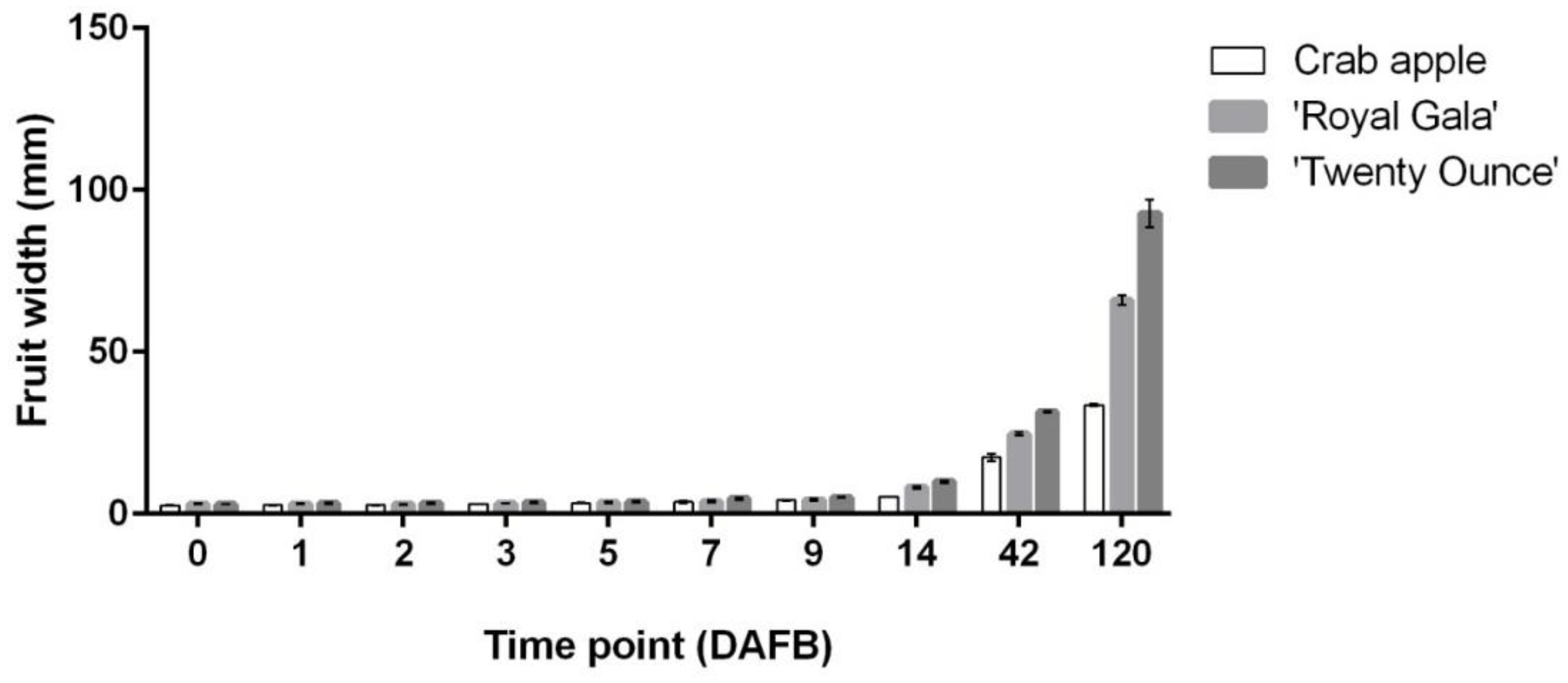 Horticulturae 08 00657 g002 Horticulturae 08 00657 g002