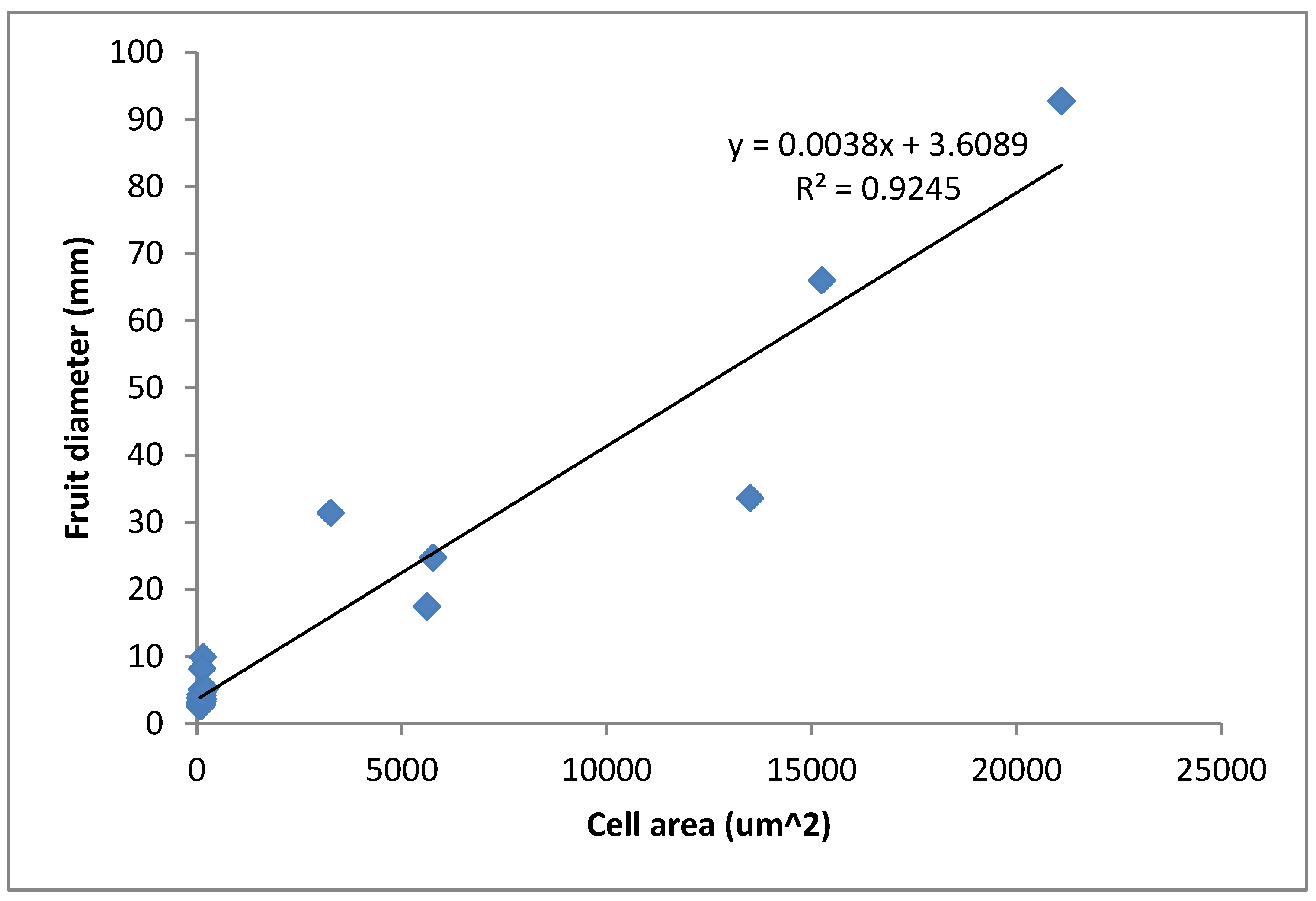 Horticulturae 08 00657 g005 Horticulturae 08 00657 g005