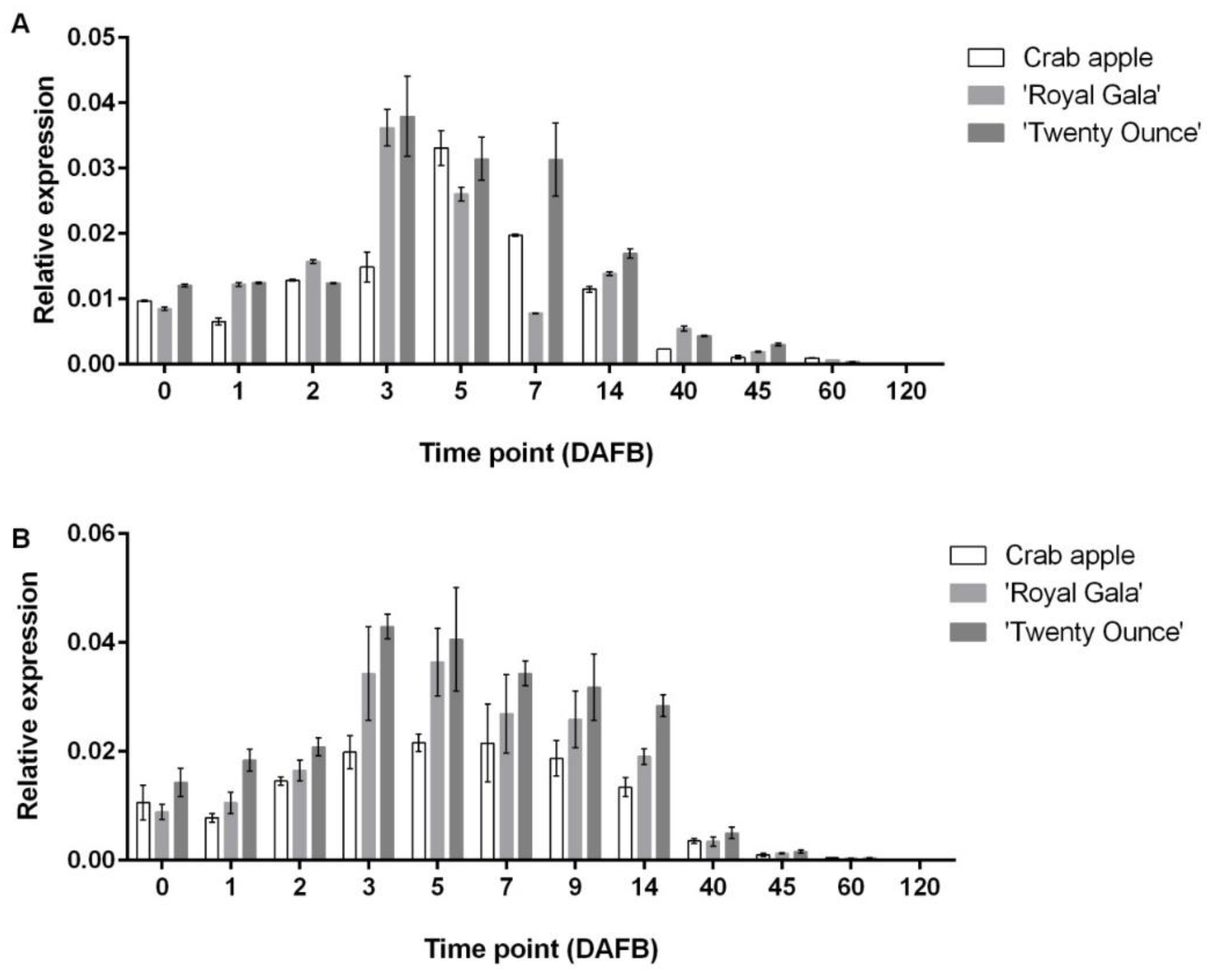 Horticulturae 08 00657 g007 Horticulturae 08 00657 g007