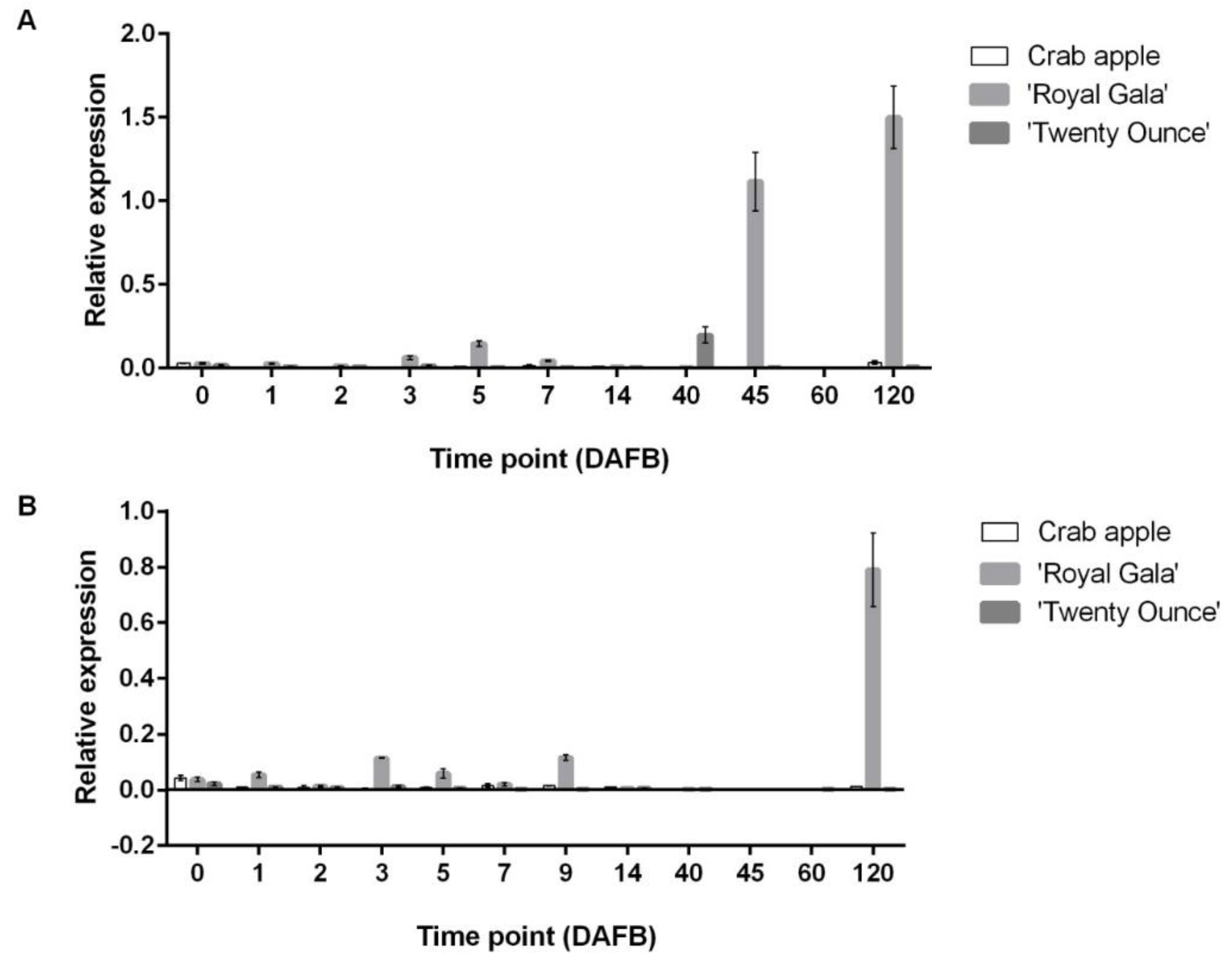 Horticulturae 08 00657 g010 Horticulturae 08 00657 g010