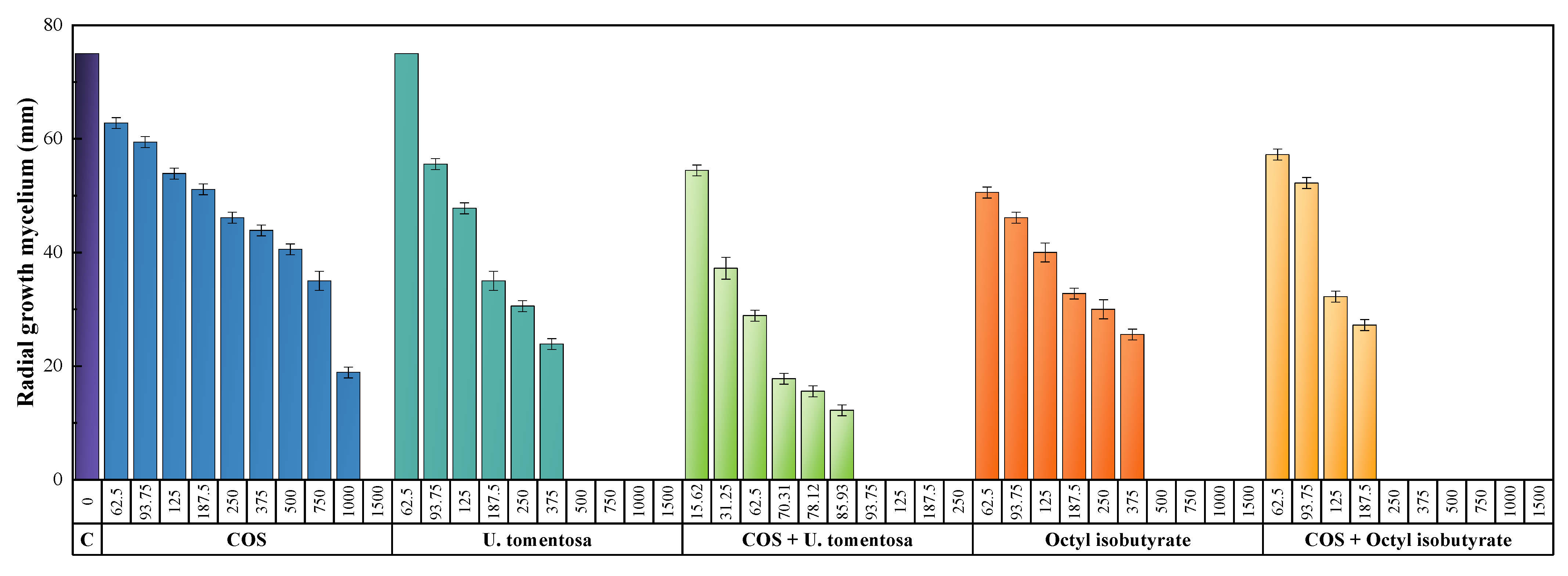 Horticulturae 08 00672 g005