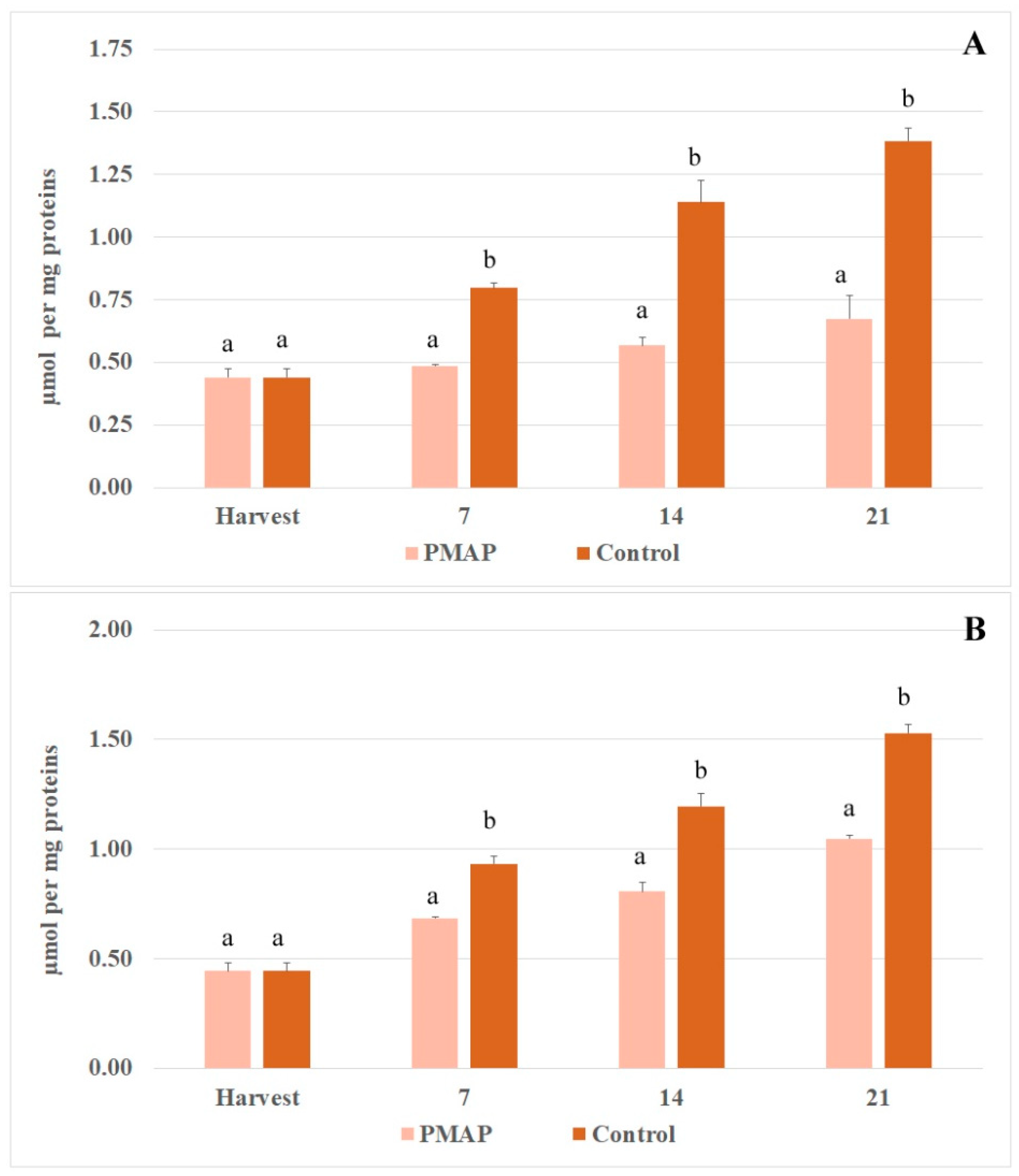 Horticulturae 08 00709 g002