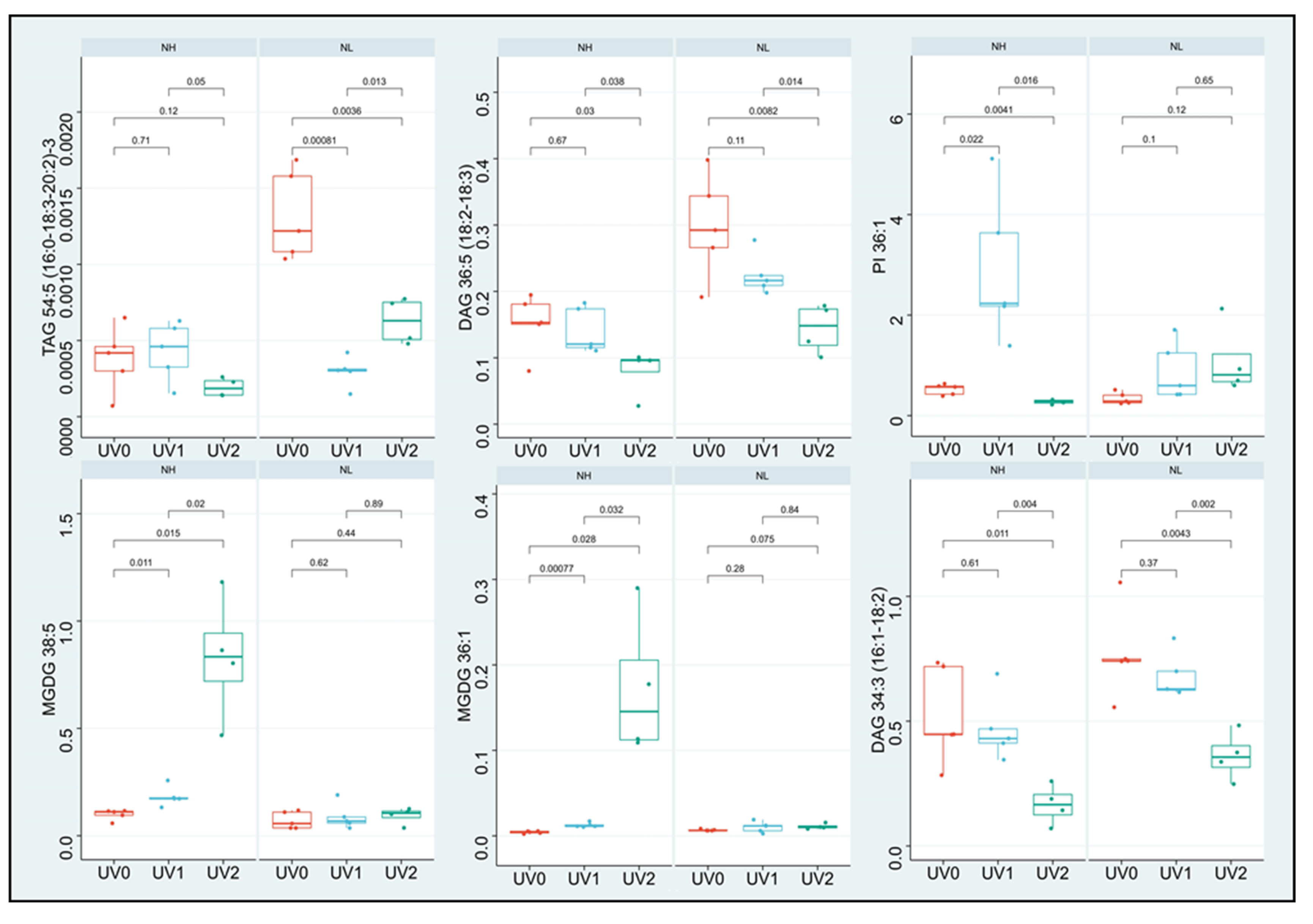 Horticulturae 08 00724 g005