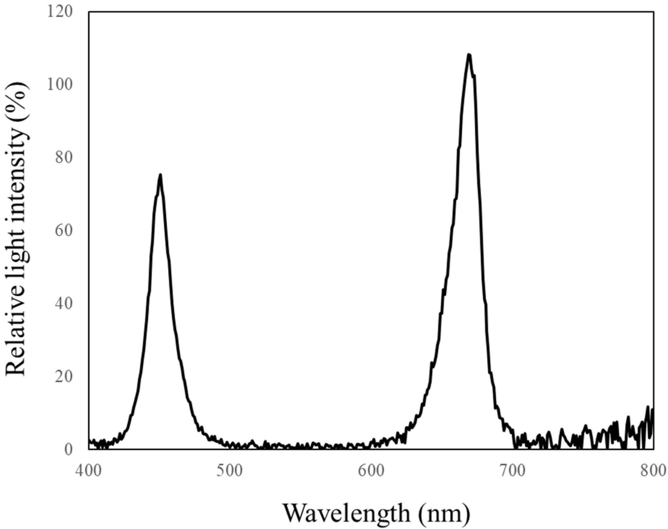 Horticulturae 08 00734 g001