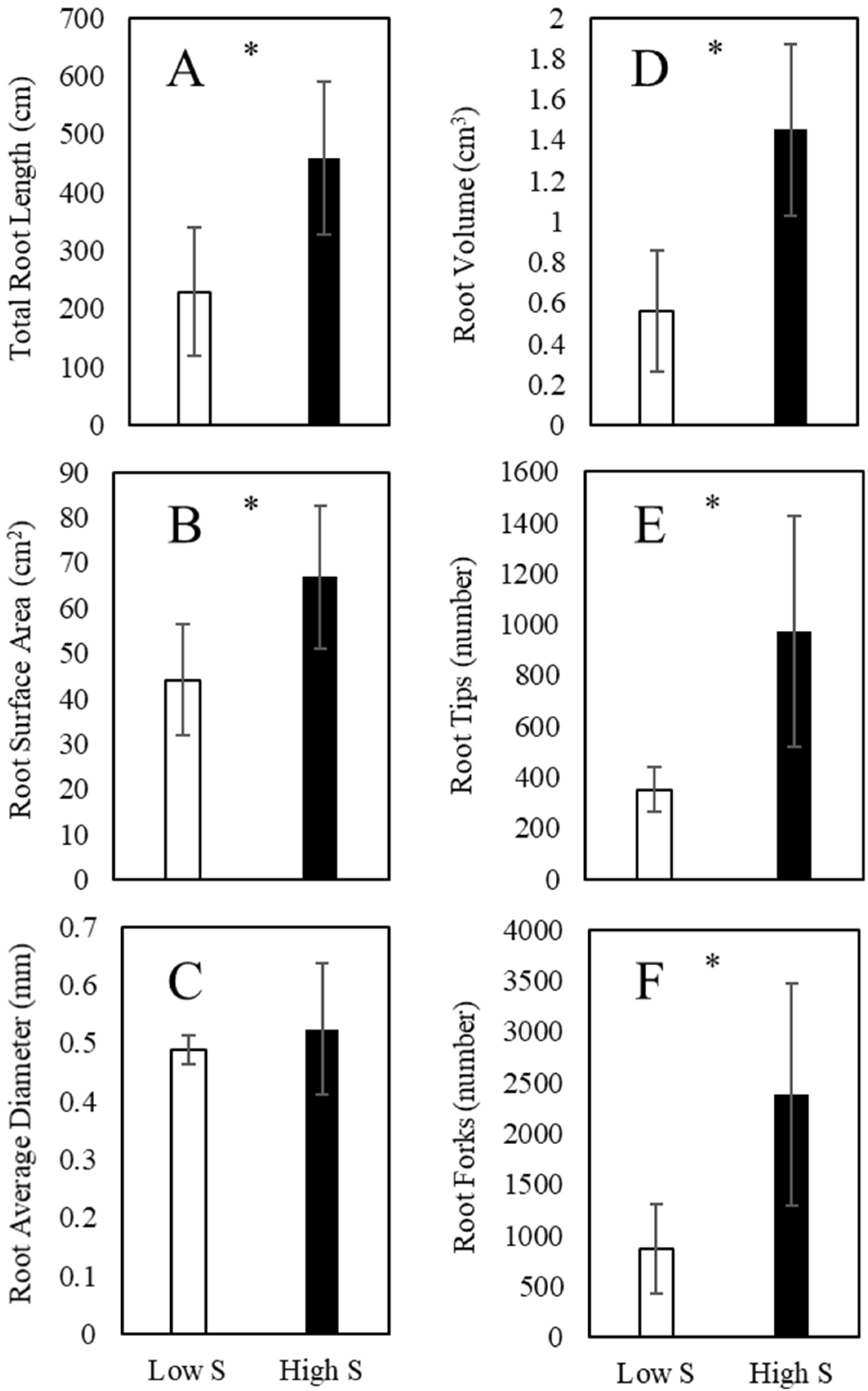 Horticulturae 08 00734 g004