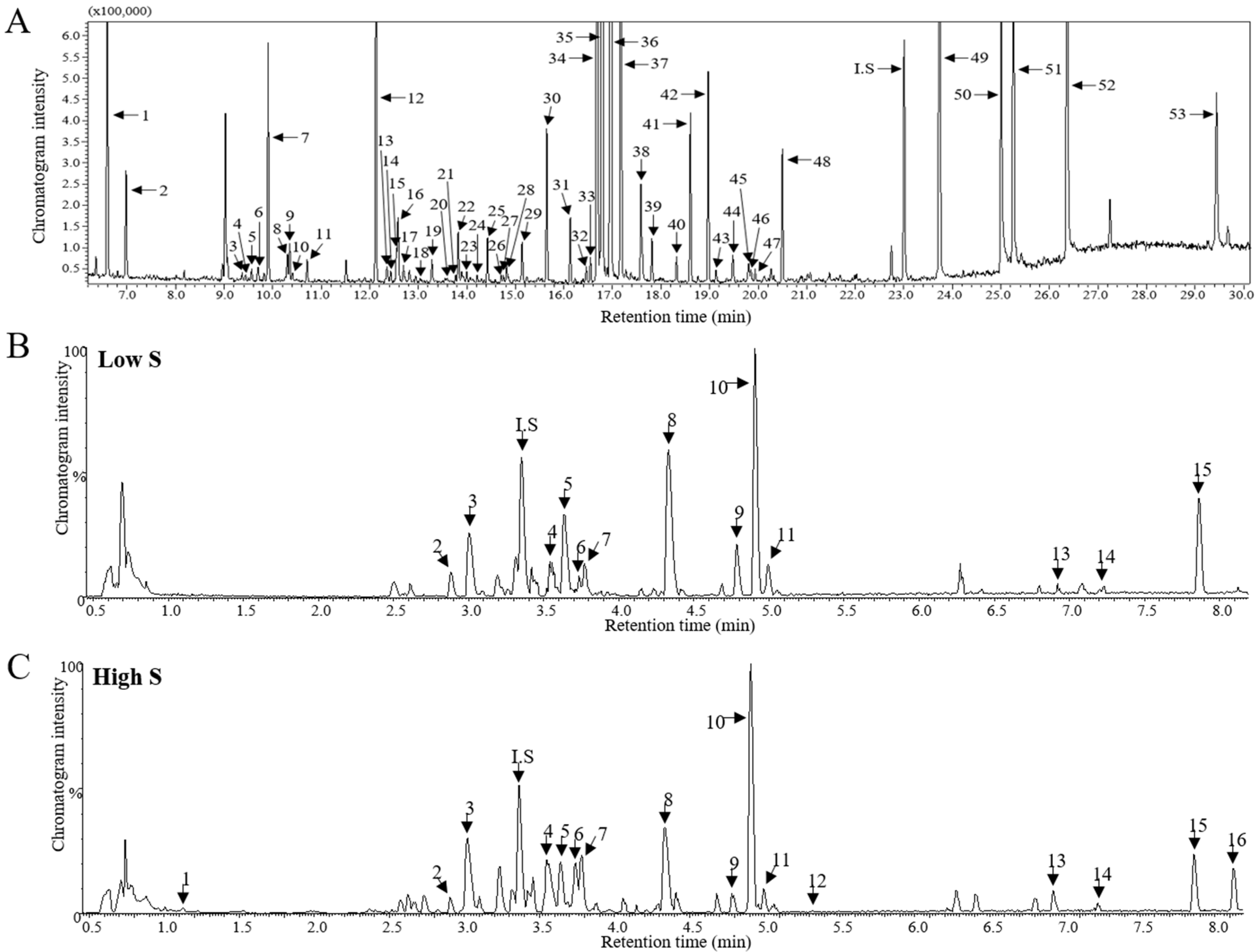 Horticulturae 08 00734 g005