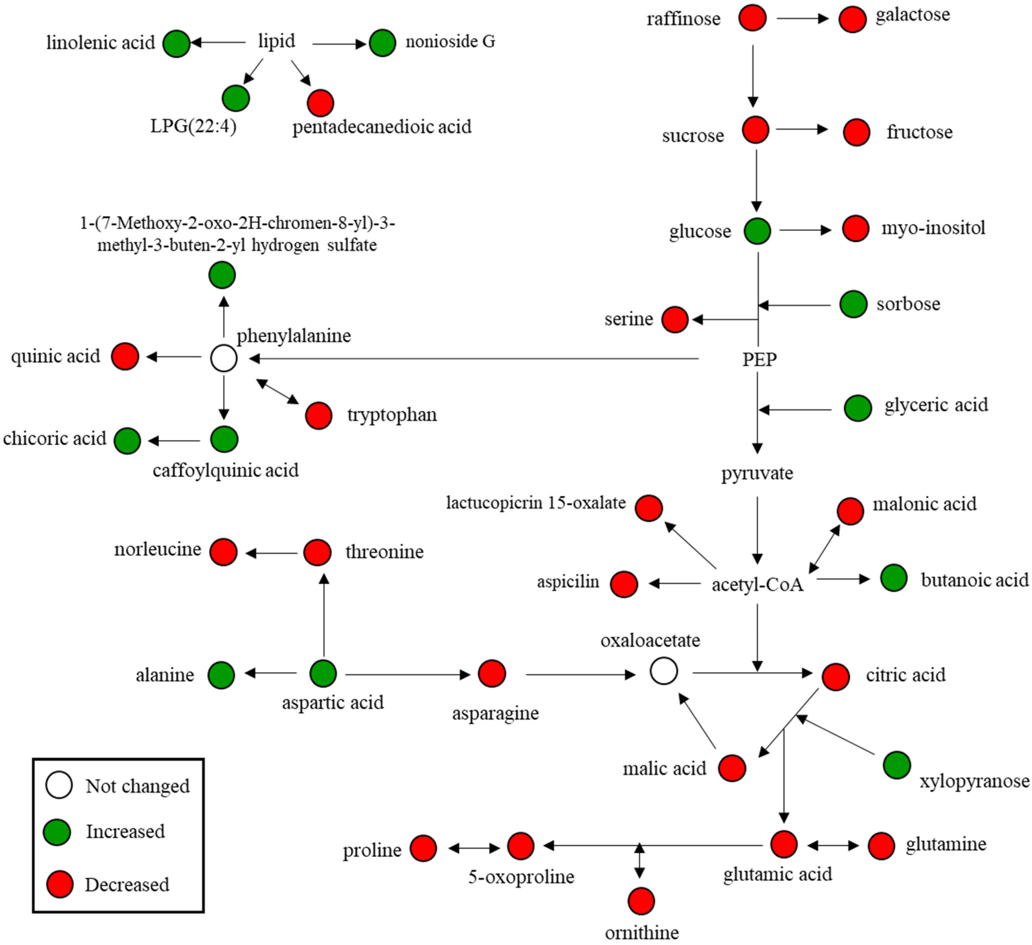 Horticulturae 08 00734 g007