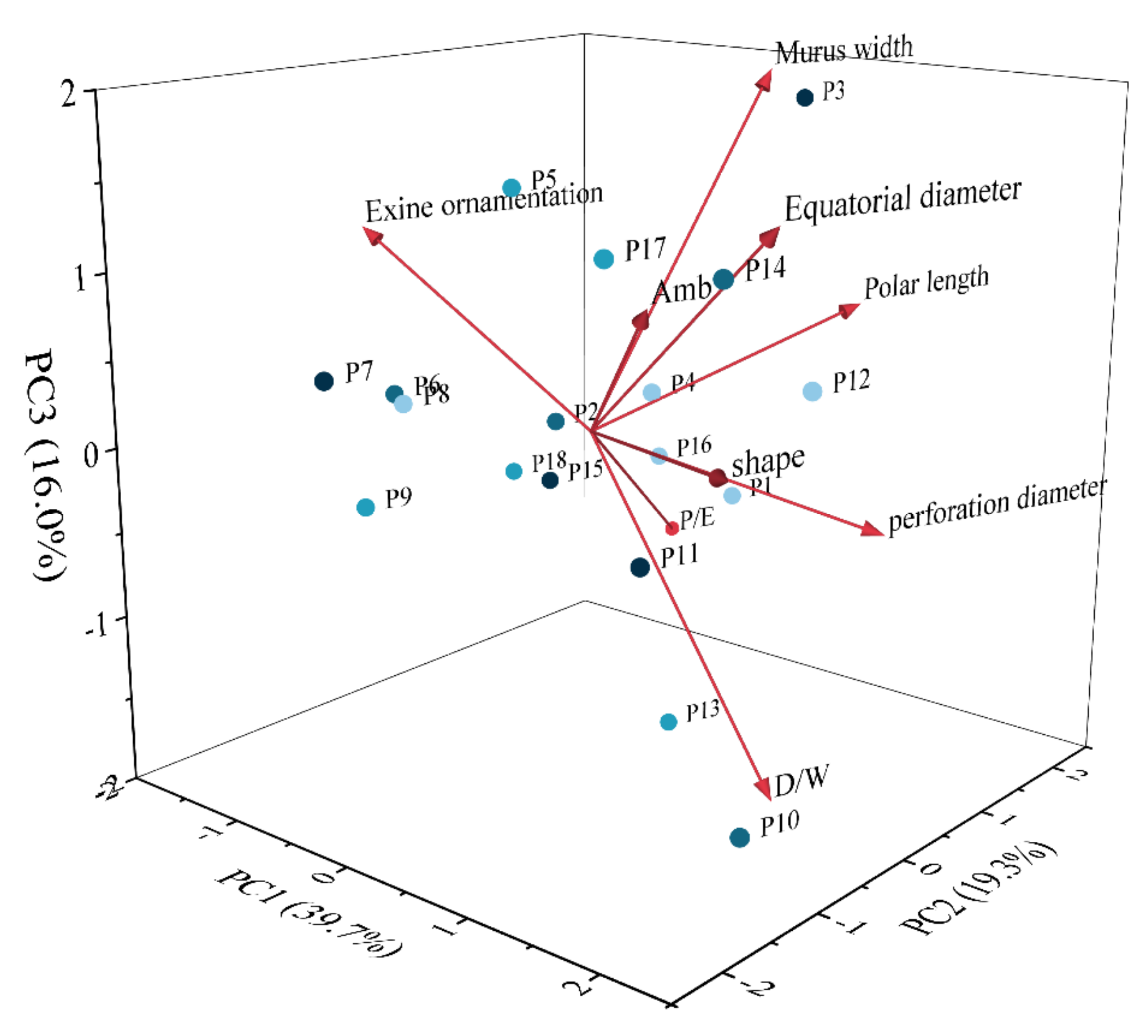 Horticulturae 08 00736 g003