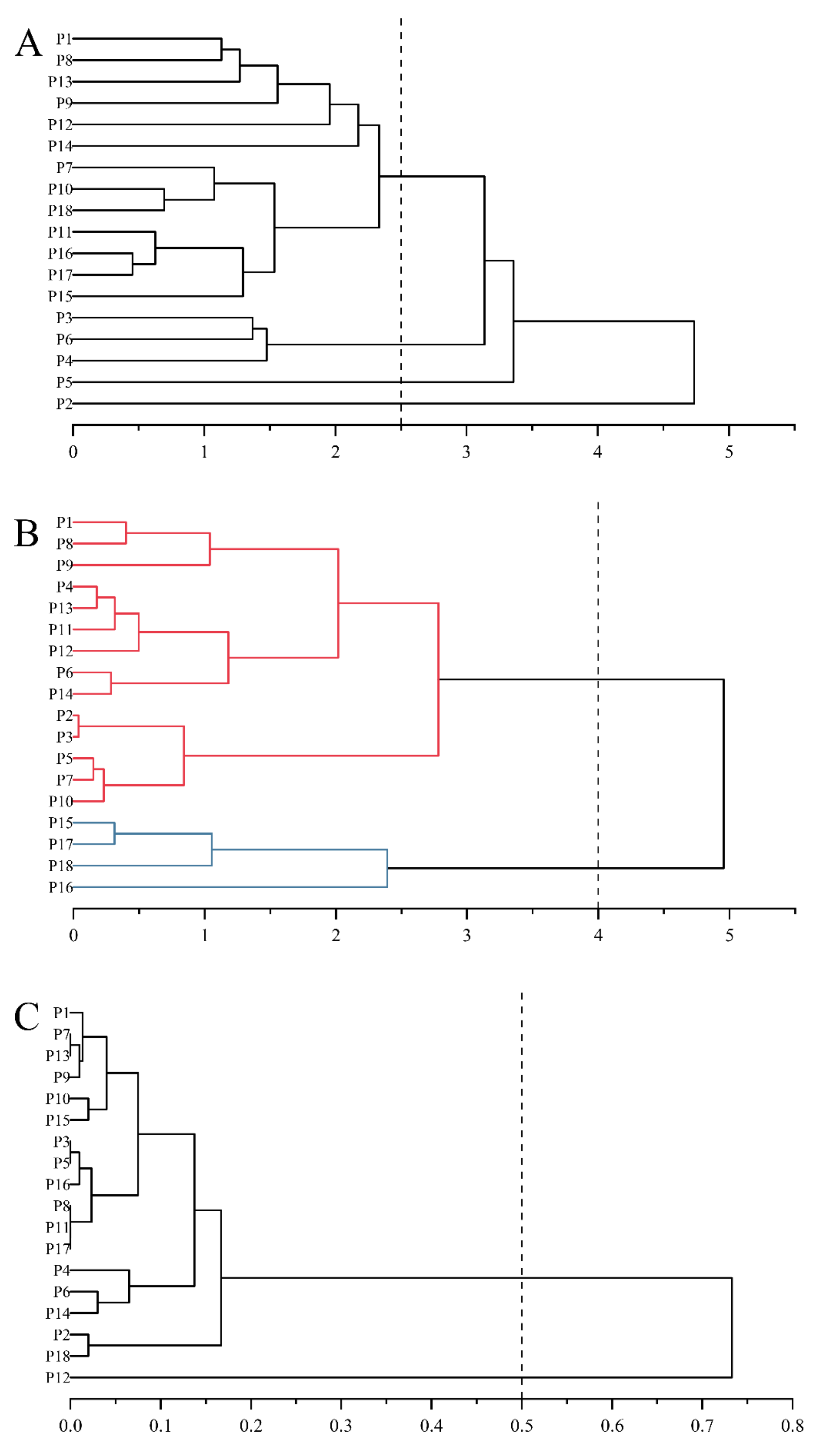 Horticulturae 08 00736 g005
