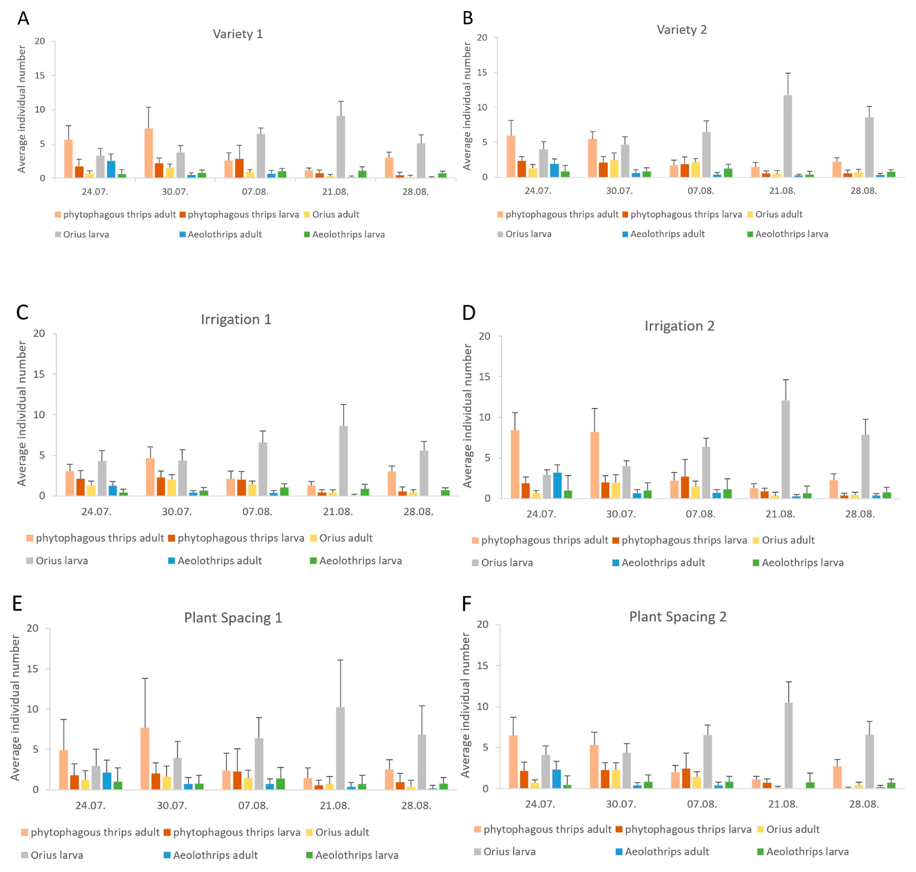 PDF) Evaluation of Scotch Bonnet and Habanero Peppers (Capsicum chinense)  For Resistance to Southern Root-knot Nematodes