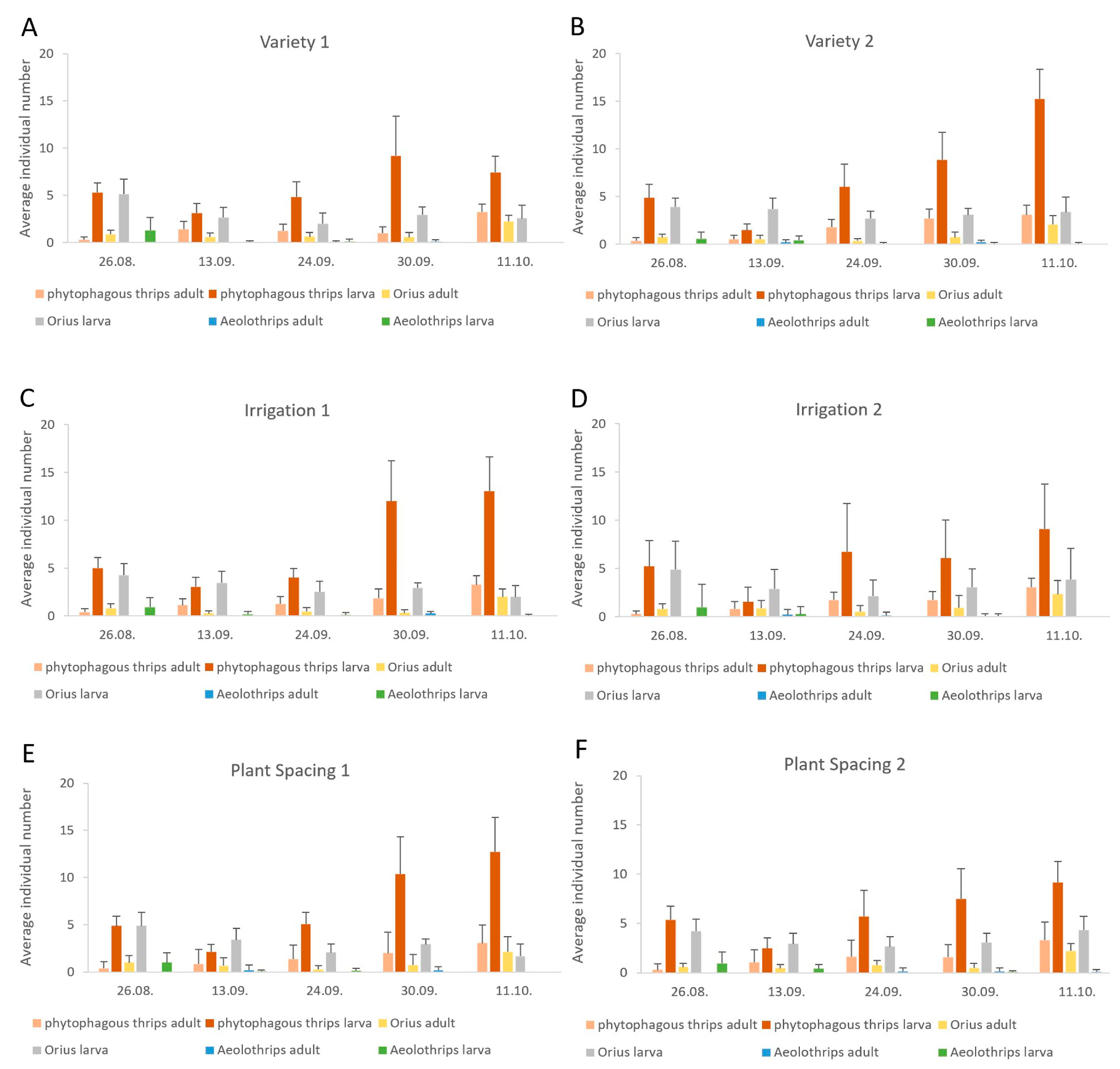 PDF) Evaluation of Scotch Bonnet and Habanero Peppers (Capsicum chinense)  For Resistance to Southern Root-knot Nematodes