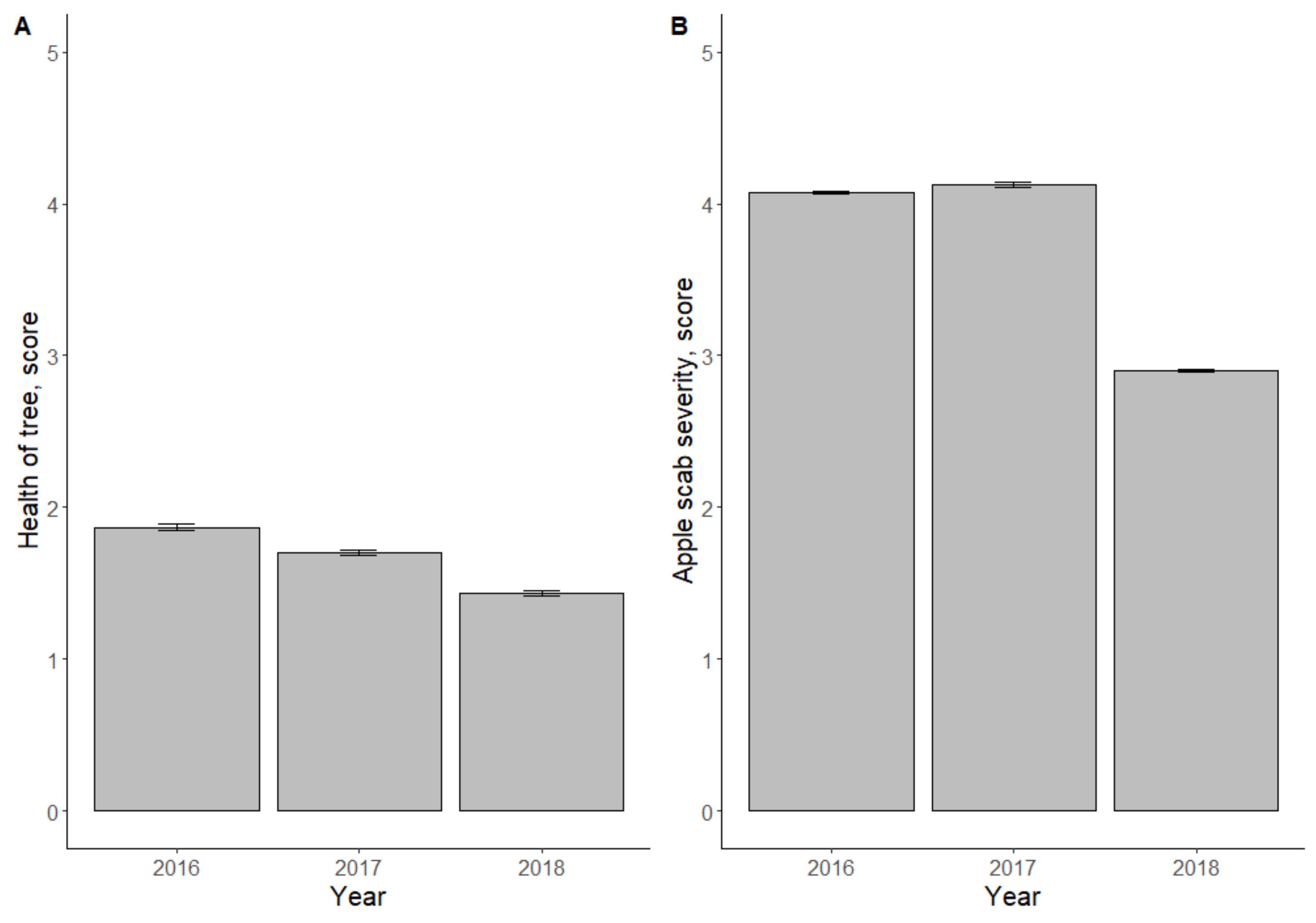 Horticulturae 08 00772 g001