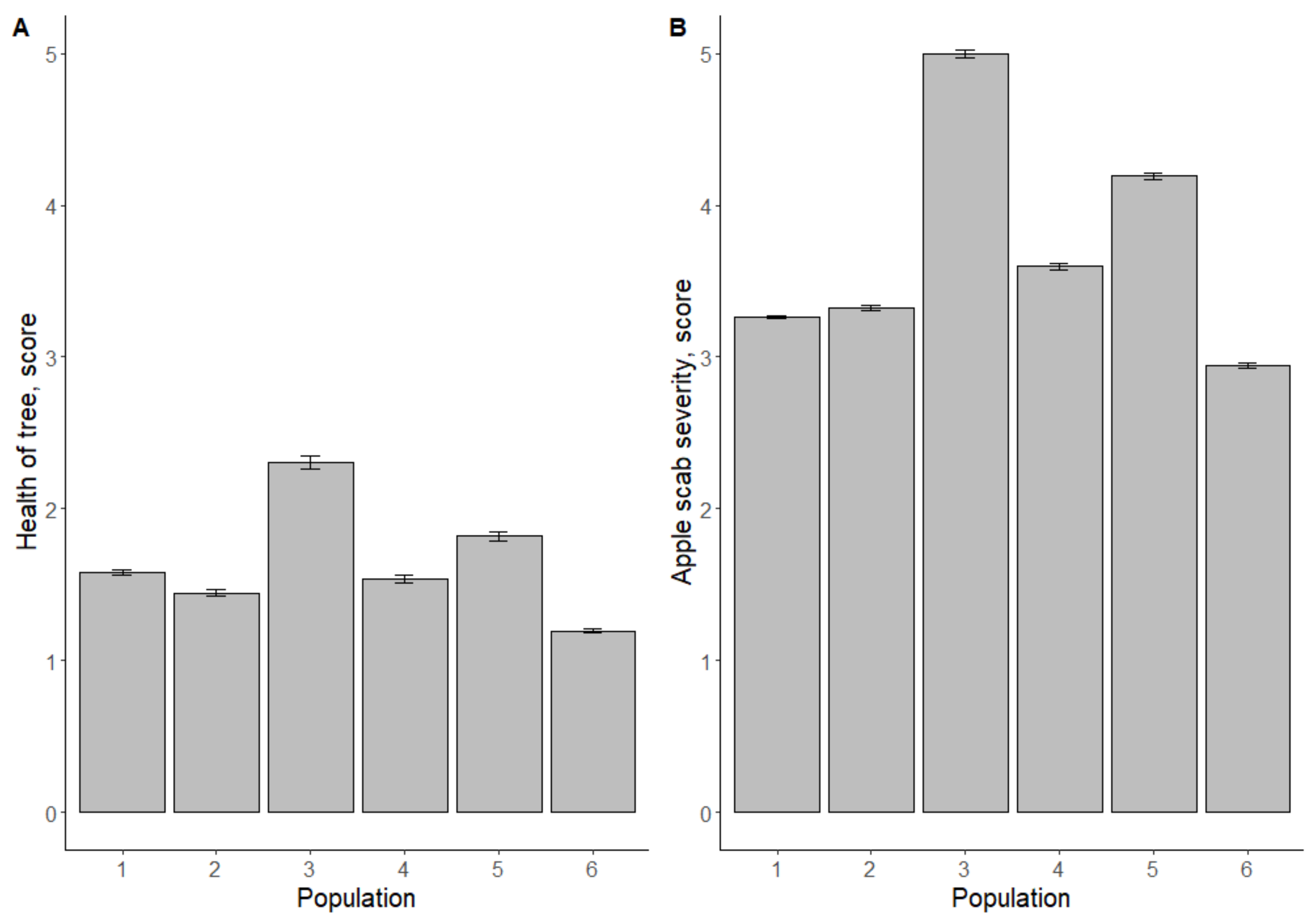 Horticulturae 08 00772 g002