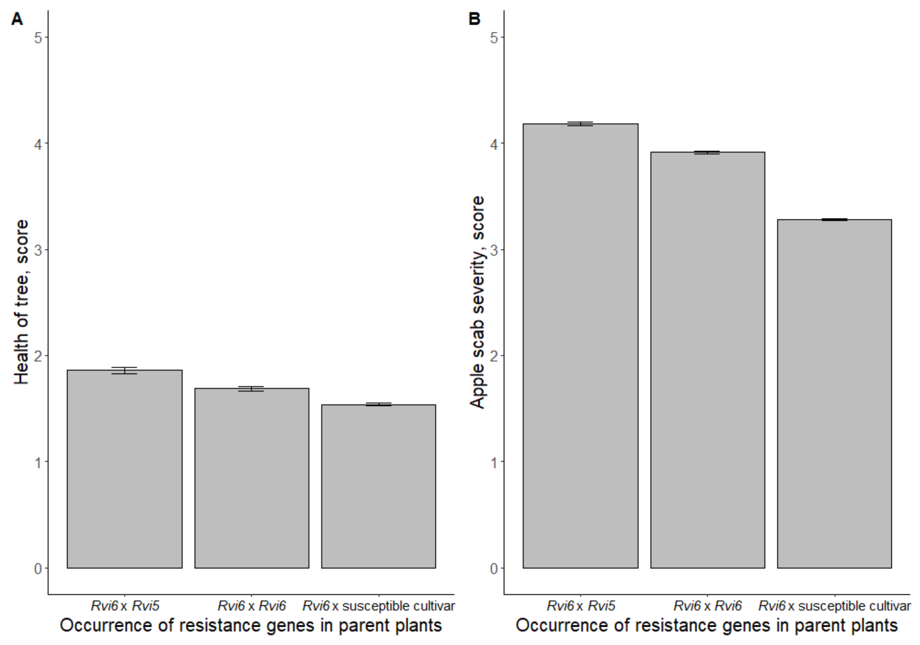 Horticulturae 08 00772 g003